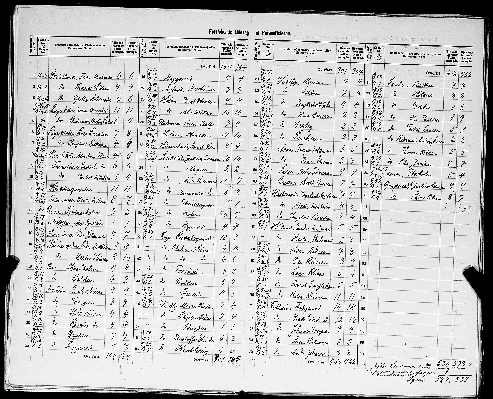 SAST, 1900 census for Time, 1900, p. 26