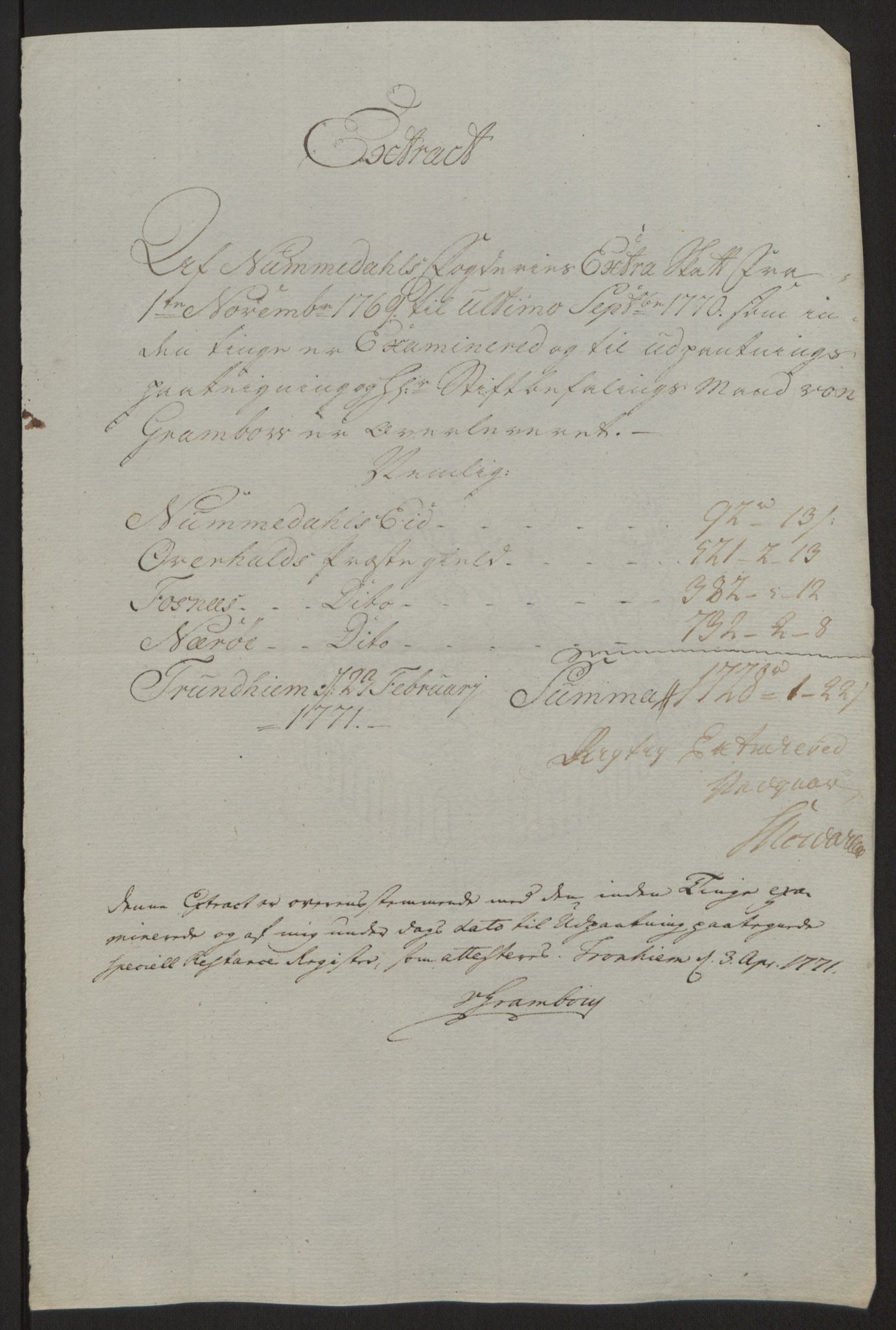 Rentekammeret inntil 1814, Reviderte regnskaper, Fogderegnskap, AV/RA-EA-4092/R64/L4502: Ekstraskatten Namdal, 1762-1772, p. 385