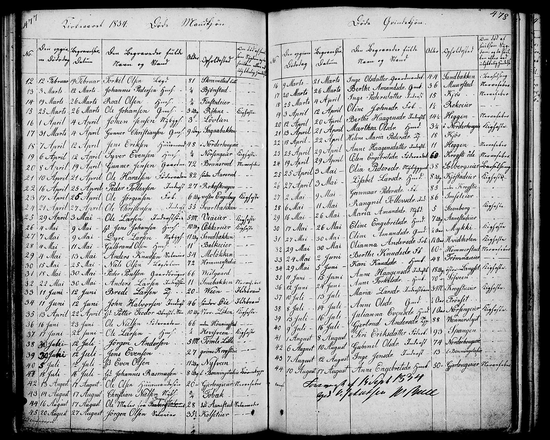 Løten prestekontor, SAH/PREST-022/L/La/L0002: Parish register (copy) no. 2, 1832-1850, p. 477-478