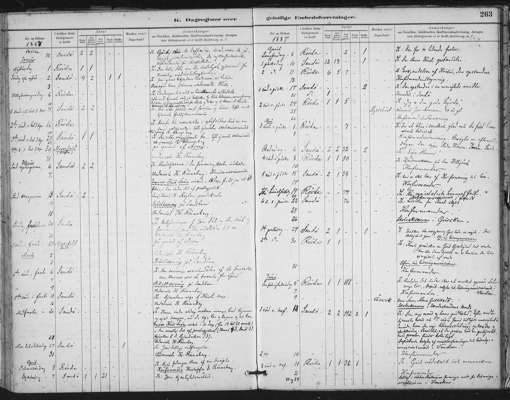 Ministerialprotokoller, klokkerbøker og fødselsregistre - Møre og Romsdal, AV/SAT-A-1454/503/L0037: Parish register (official) no. 503A05, 1884-1900, p. 263