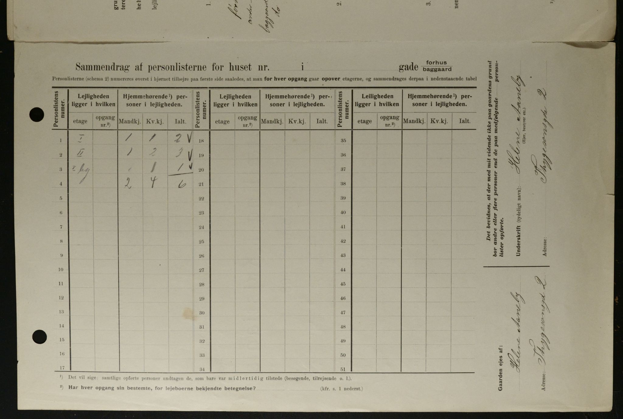 OBA, Municipal Census 1908 for Kristiania, 1908, p. 100094