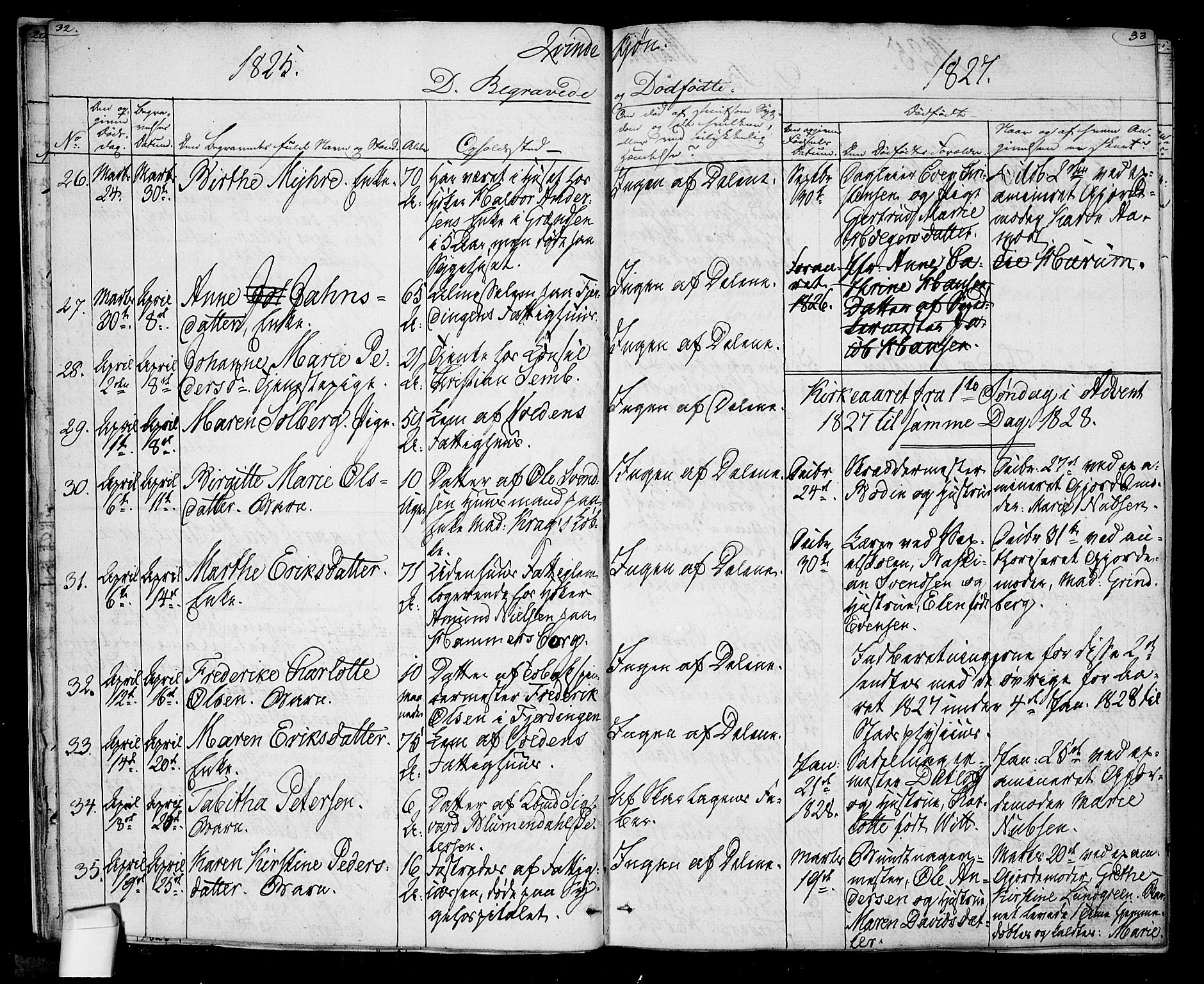 Oslo domkirke Kirkebøker, SAO/A-10752/F/Fa/L0022: Parish register (official) no. 22, 1824-1829, p. 32-33