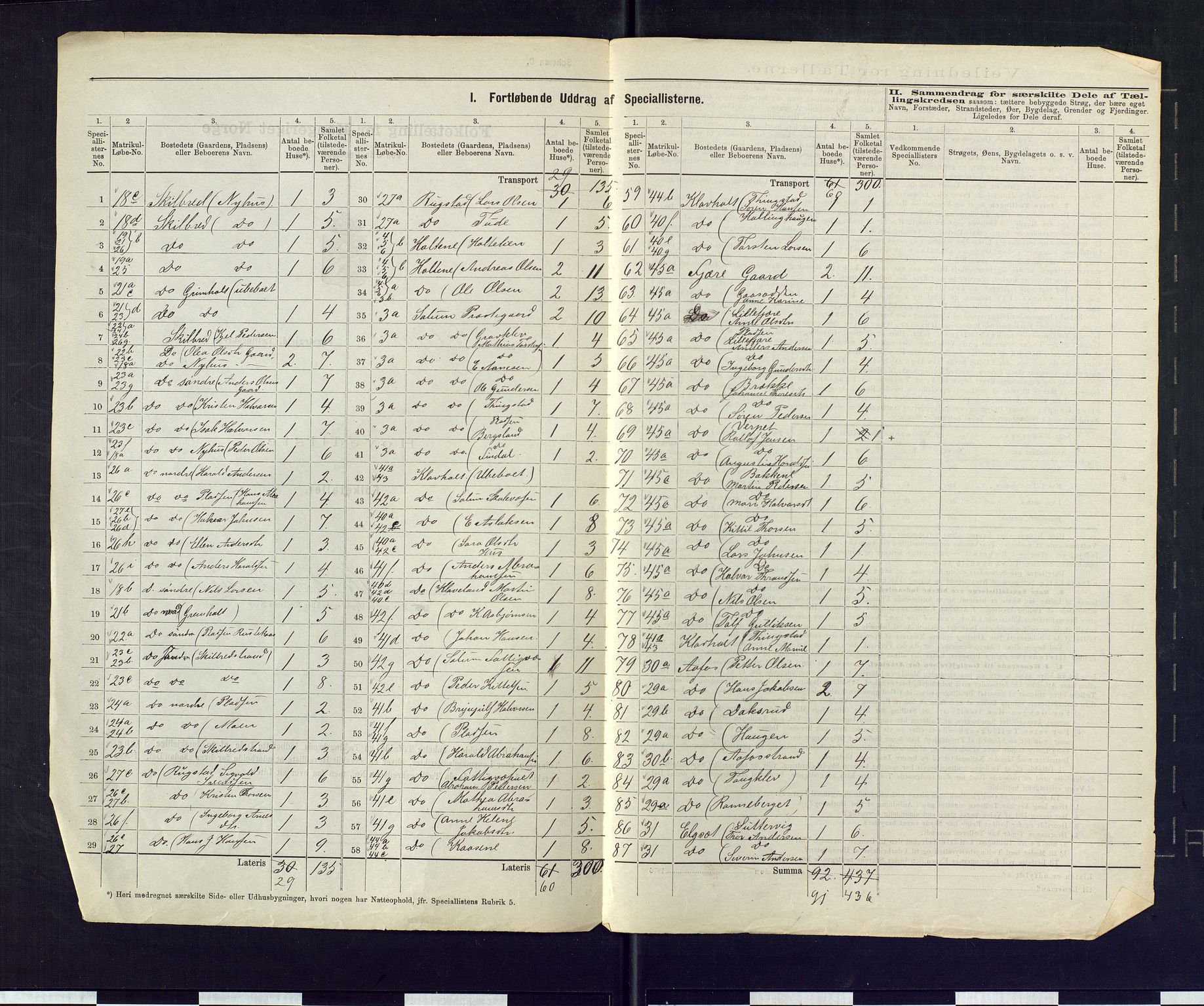 SAKO, 1875 census for 0818P Solum, 1875, p. 28