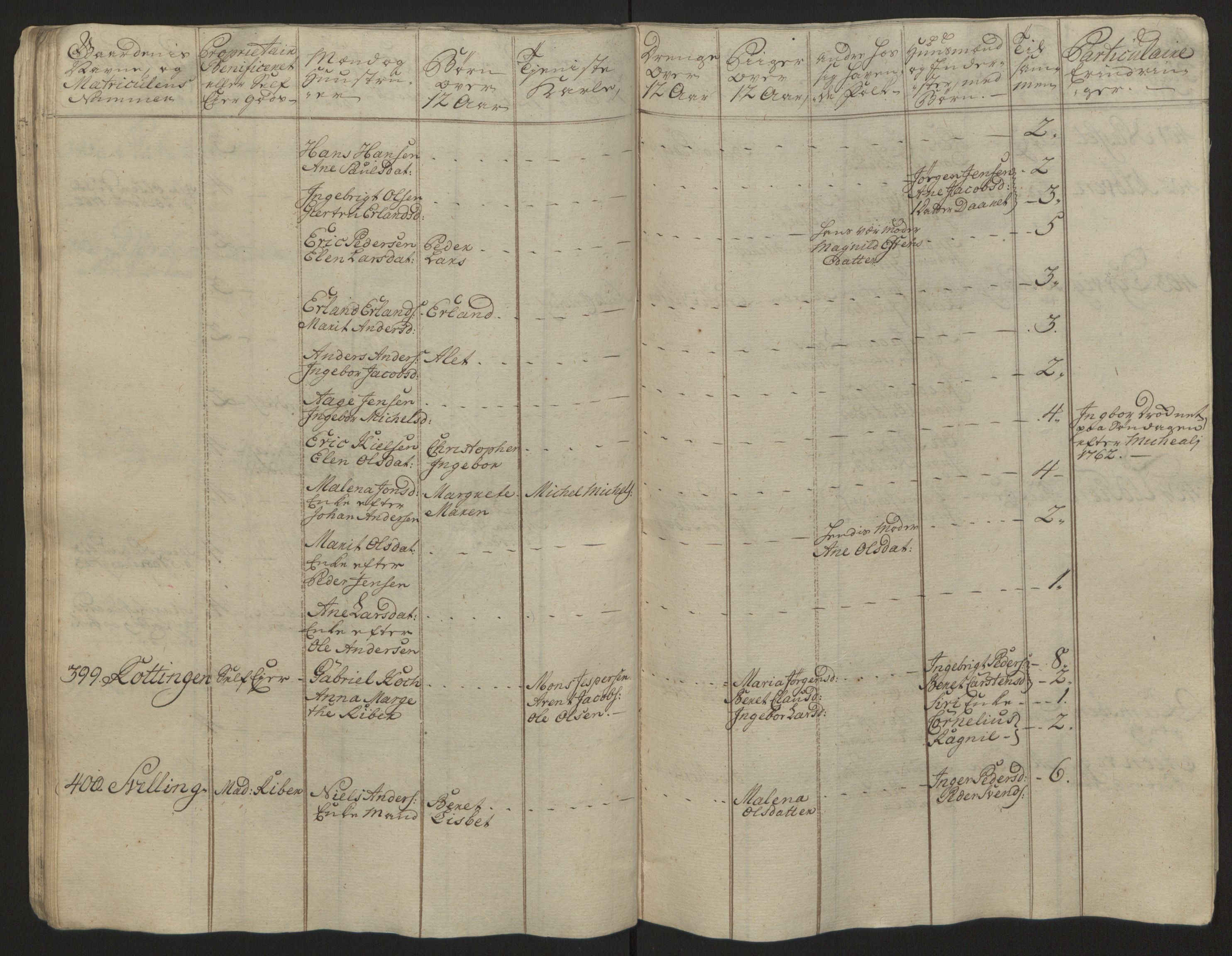 Rentekammeret inntil 1814, Reviderte regnskaper, Fogderegnskap, RA/EA-4092/R57/L3930: Ekstraskatten Fosen, 1762-1763, p. 398
