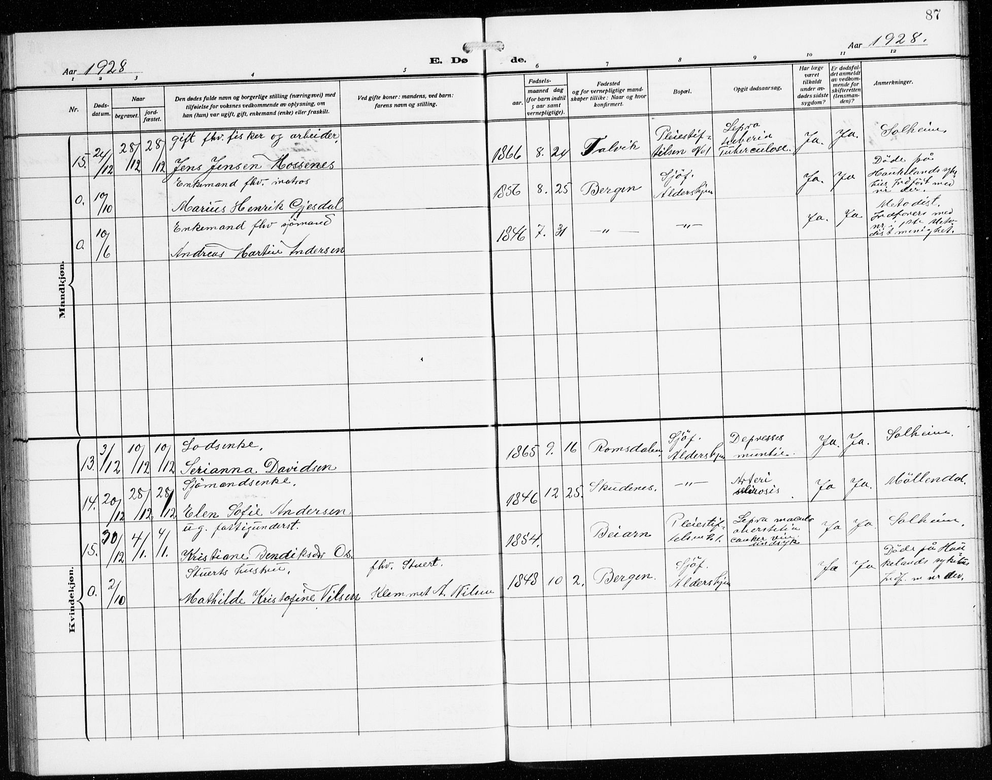 St. Jørgens hospital og Årstad sokneprestembete, AV/SAB-A-99934: Parish register (copy) no. A 11, 1909-1935, p. 87