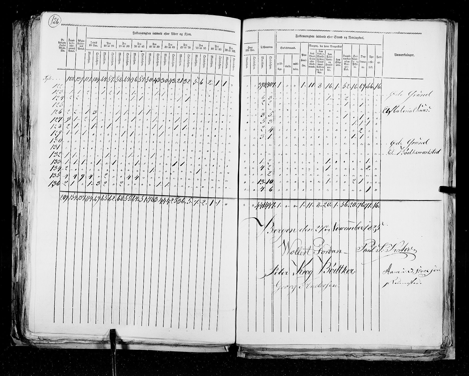 RA, Census 1825, vol. 22: Bergen, 1825, p. 126