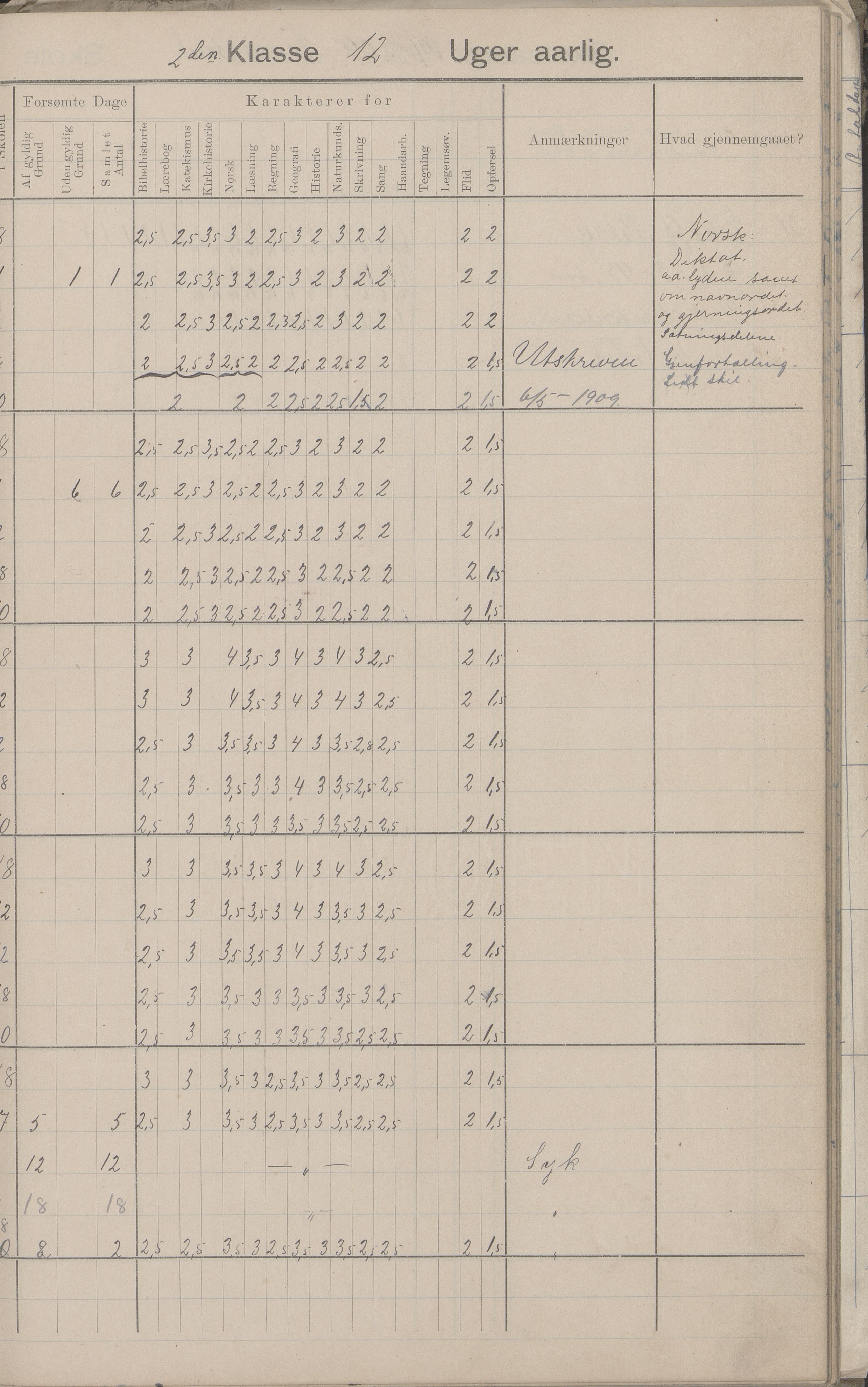 Hadsel kommune. Strønstad skolekrets, AIN/K-18660.510.13/G/L0001: Skoleprotokoll for Strønstad skole - Seloter, 1905-1914