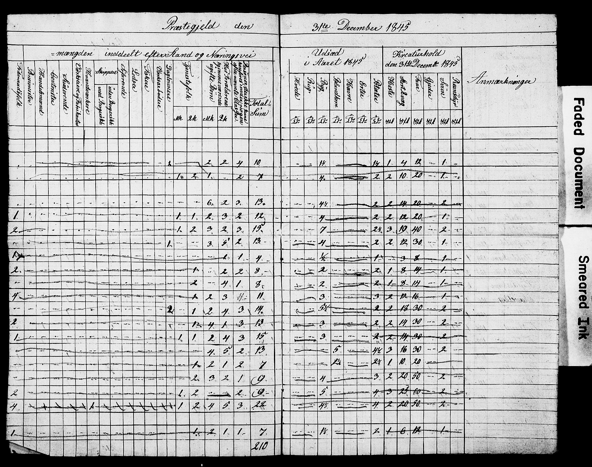 , Census 1845 for Sogndal, 1845, p. 22