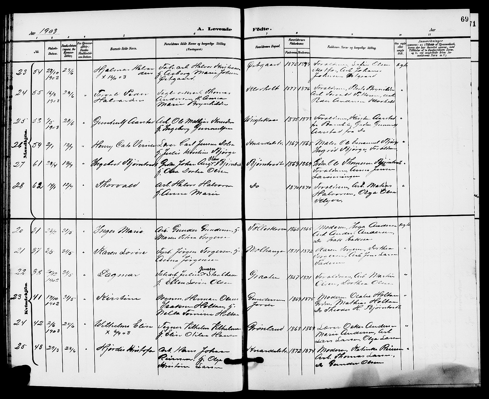 Solum kirkebøker, AV/SAKO-A-306/G/Ga/L0008: Parish register (copy) no. I 8, 1898-1909, p. 69