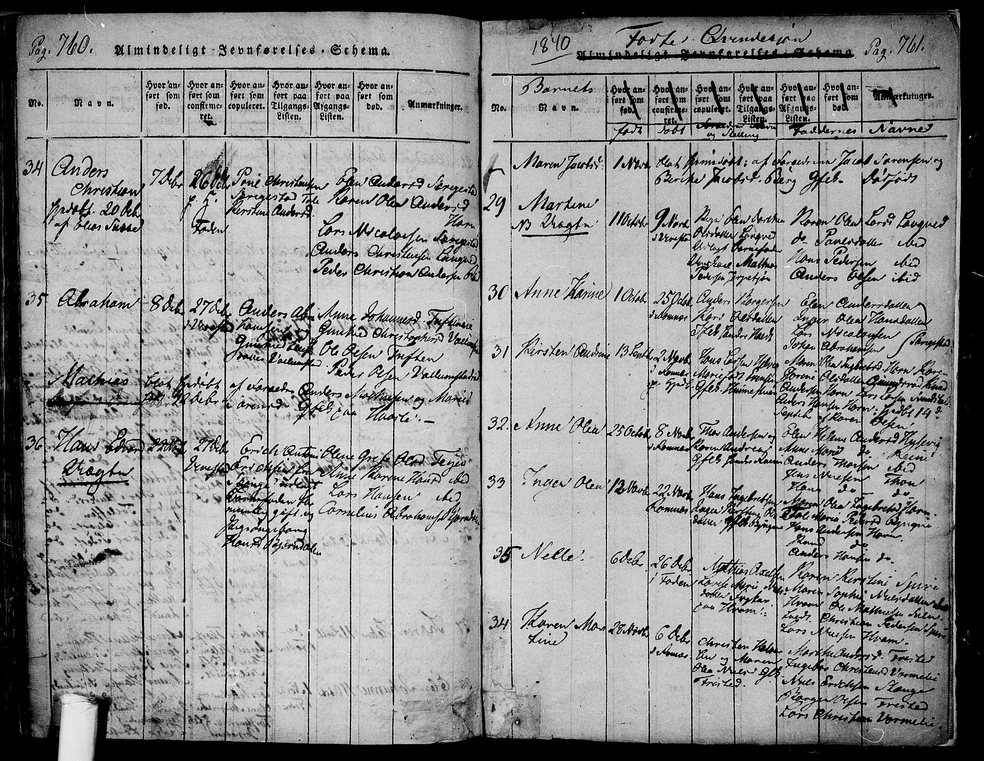 Ramnes kirkebøker, AV/SAKO-A-314/F/Fa/L0004: Parish register (official) no. I 4, 1813-1840, p. 760-761