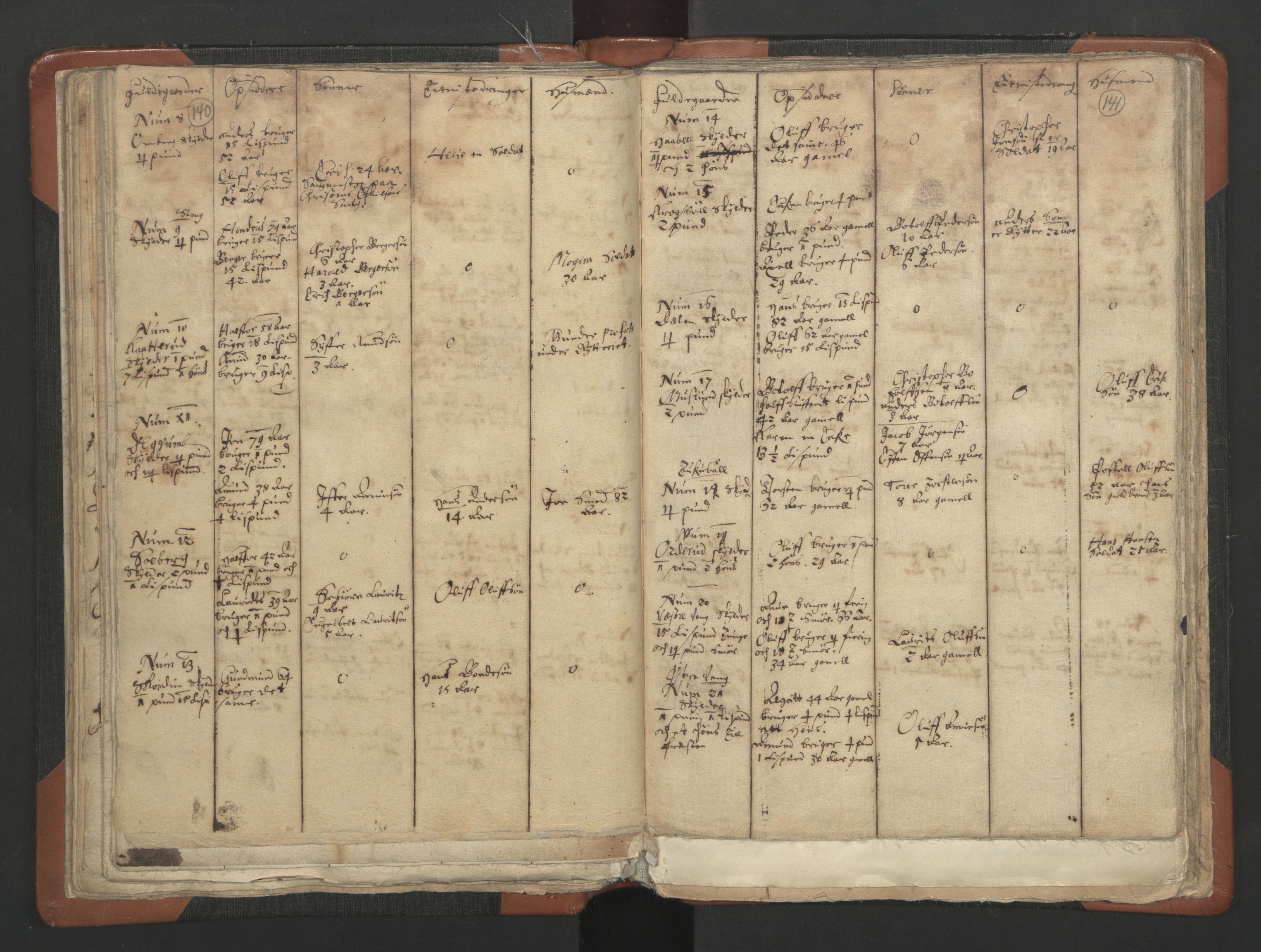 RA, Vicar's Census 1664-1666, no. 3: Nedre Romerike deanery, 1664-1666, p. 140-141