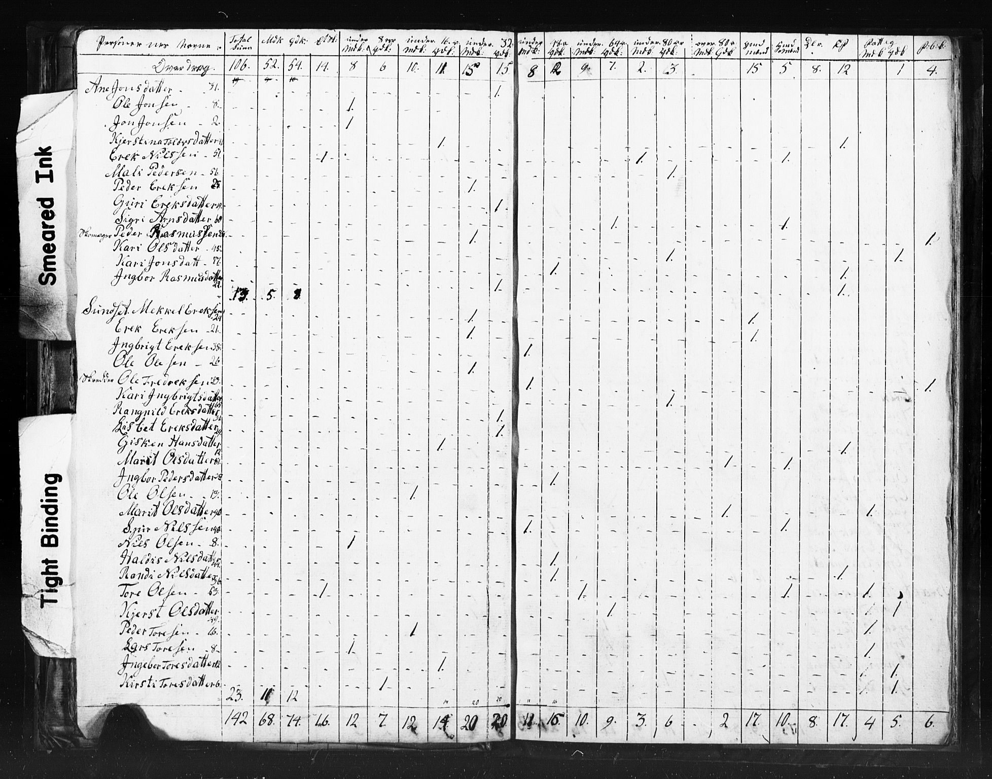 SAT, 1815 Census for Meldal parish, 1815, p. 58