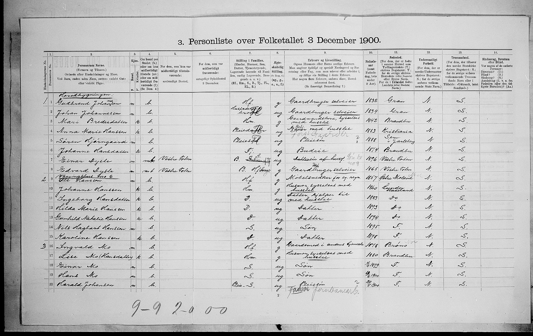 SAH, 1900 census for Gran, 1900, p. 771