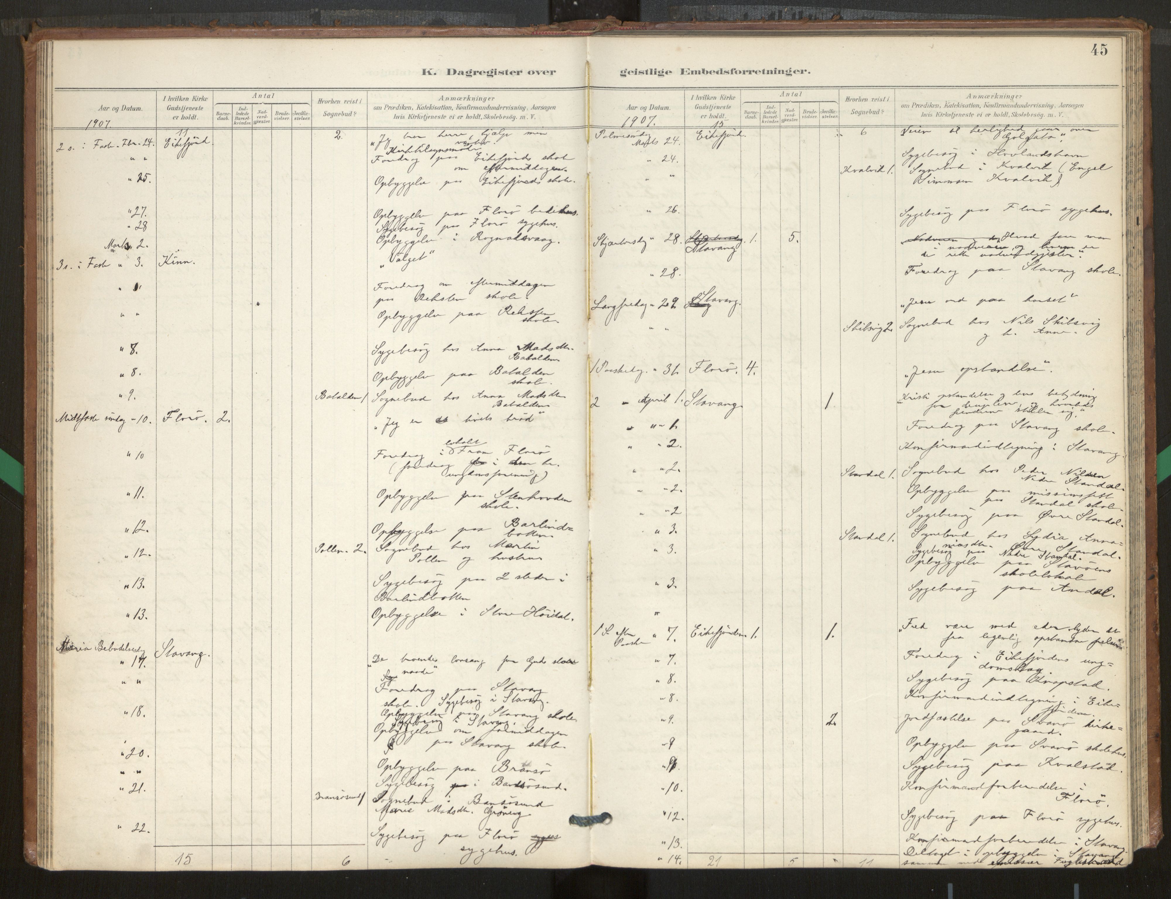 Kinn sokneprestembete, AV/SAB-A-80801/H/Hac/L0001: Diary records no. 1, 1889-1950, p. 45