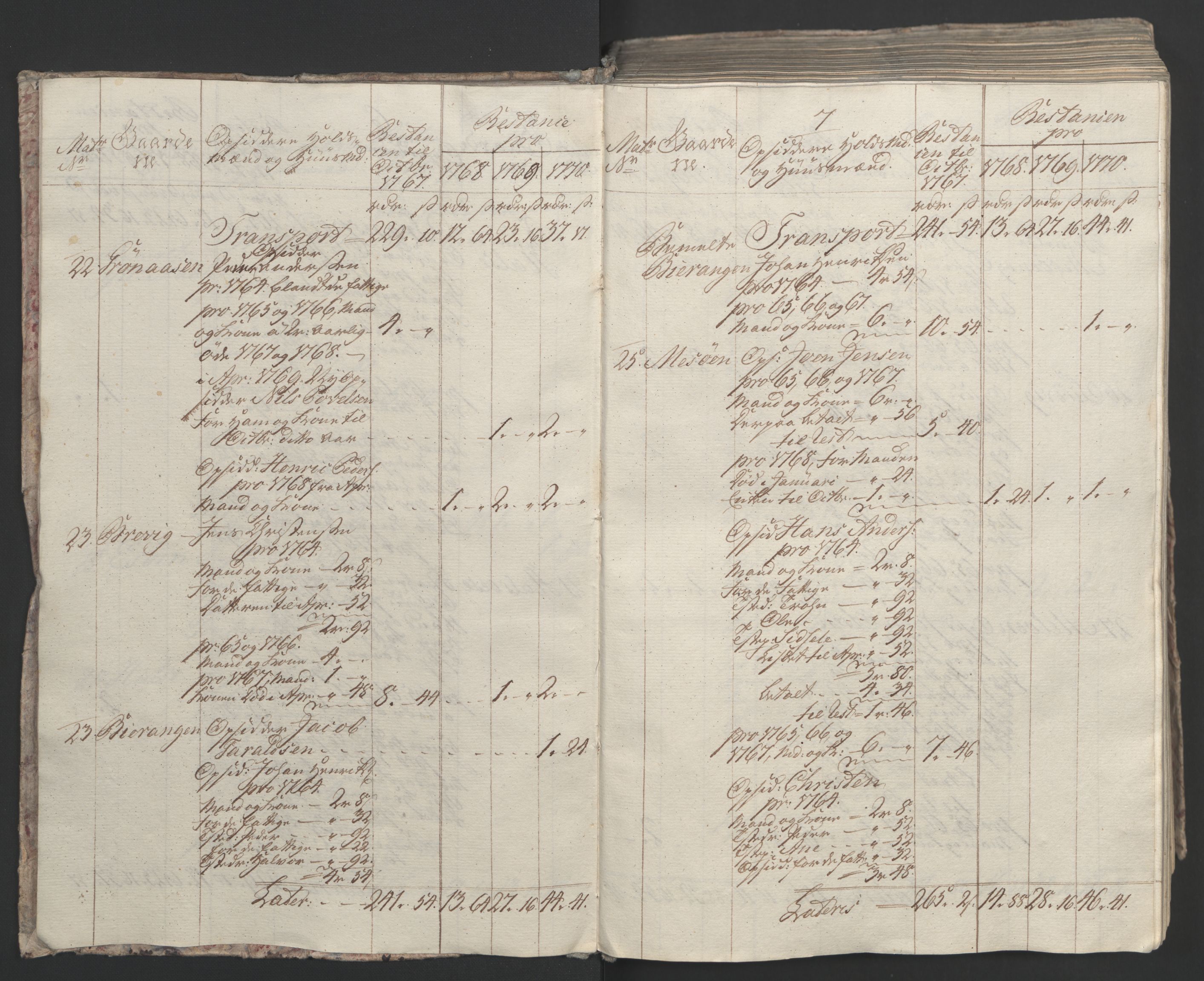 Rentekammeret inntil 1814, Realistisk ordnet avdeling, AV/RA-EA-4070/Ol/L0023: [Gg 10]: Ekstraskatten, 23.09.1762. Helgeland (restanseregister), 1767-1772, p. 270