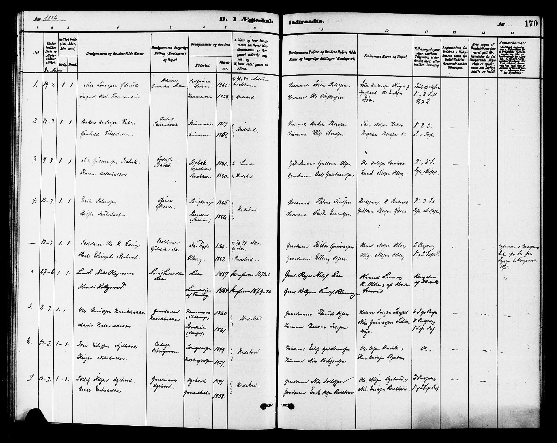 Krødsherad kirkebøker, SAKO/A-19/G/Ga/L0001: Parish register (copy) no. 1, 1879-1893, p. 170