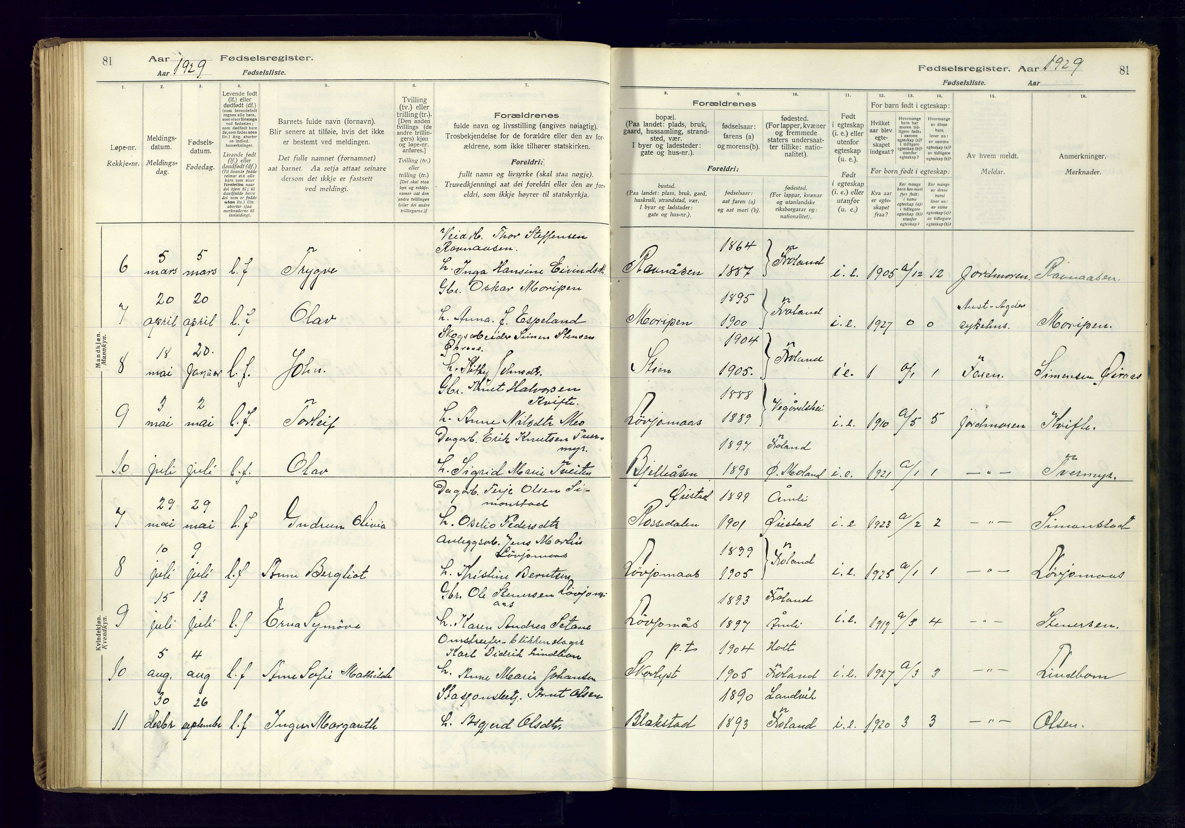 Froland sokneprestkontor, AV/SAK-1111-0013/J/Ja/L0001: Birth register no. 1, 1916-1950, p. 81