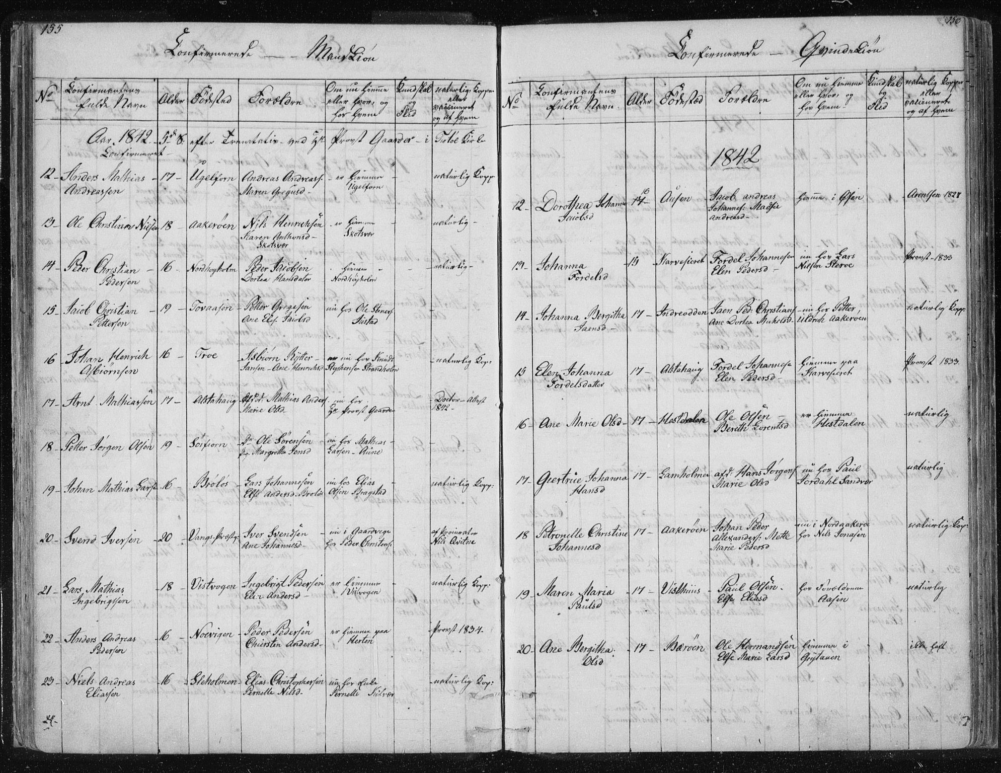 Ministerialprotokoller, klokkerbøker og fødselsregistre - Nordland, AV/SAT-A-1459/817/L0266: Parish register (copy) no. 817C01, 1841-1869, p. 155-156