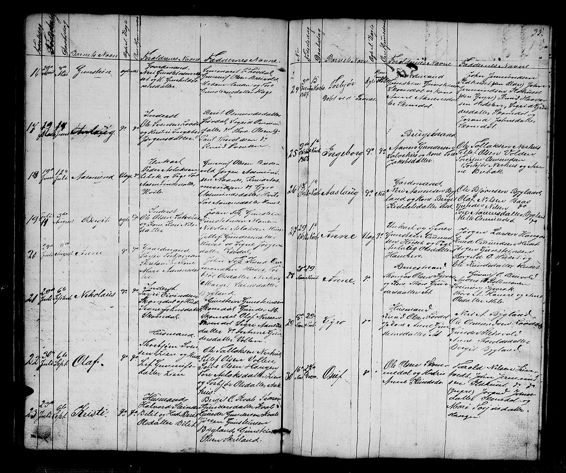Bygland sokneprestkontor, SAK/1111-0006/F/Fb/Fbb/L0002: Parish register (copy) no. B 2, 1848-1886, p. 35