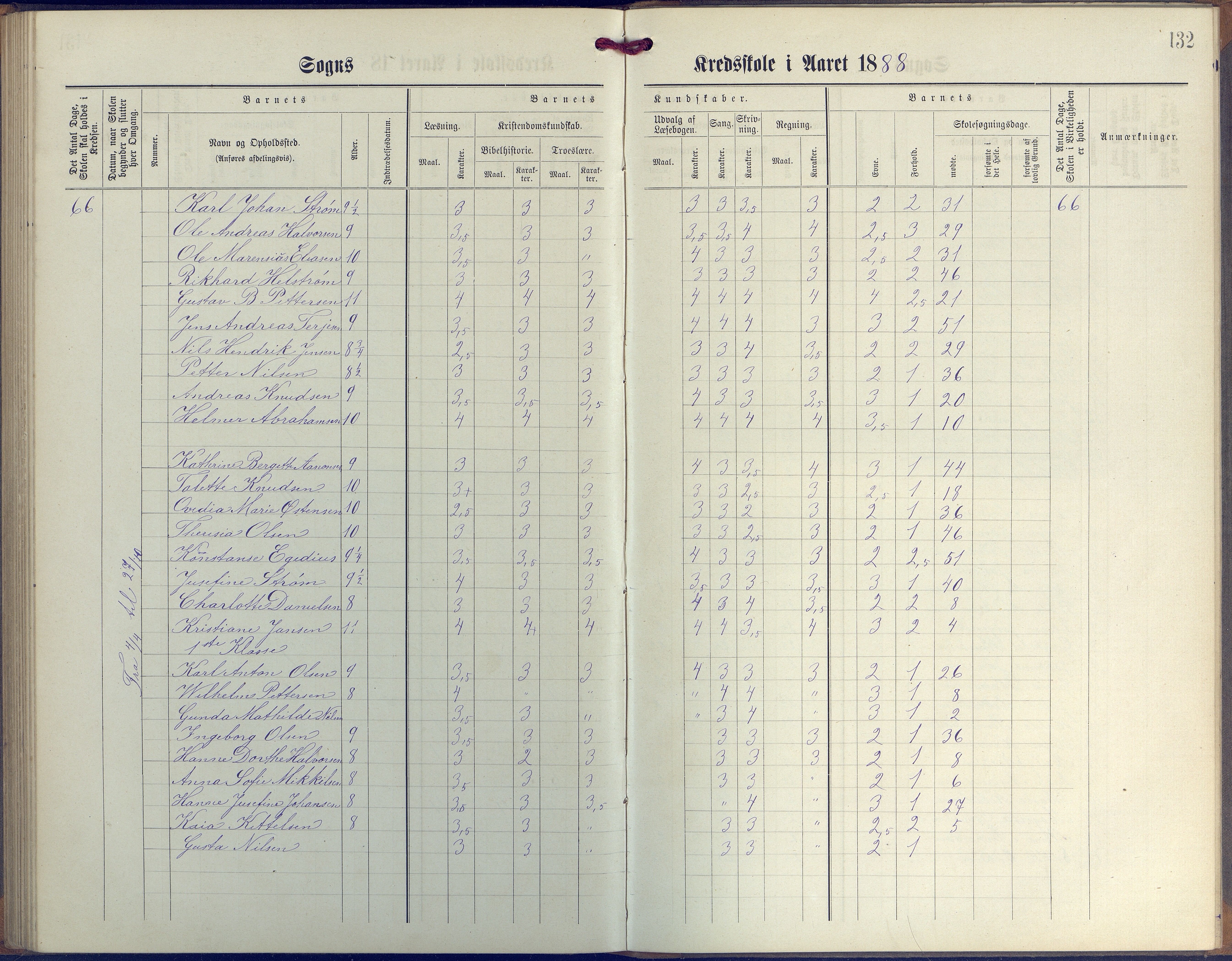 Øyestad kommune frem til 1979, AAKS/KA0920-PK/06/06G/L0003: Skoleprotokoll, 1877-1889, p. 132