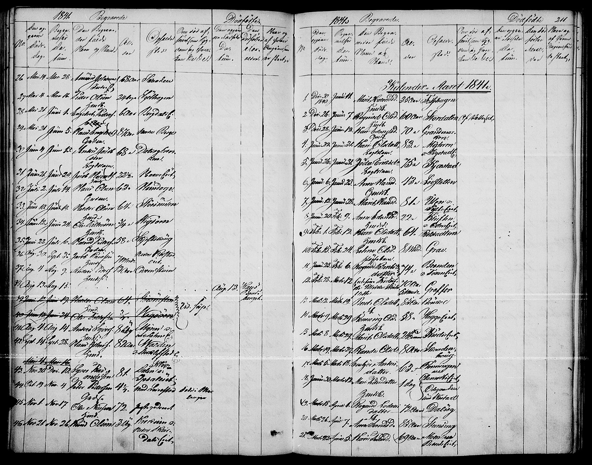 Fron prestekontor, SAH/PREST-078/H/Ha/Haa/L0004: Parish register (official) no. 4, 1839-1848, p. 211