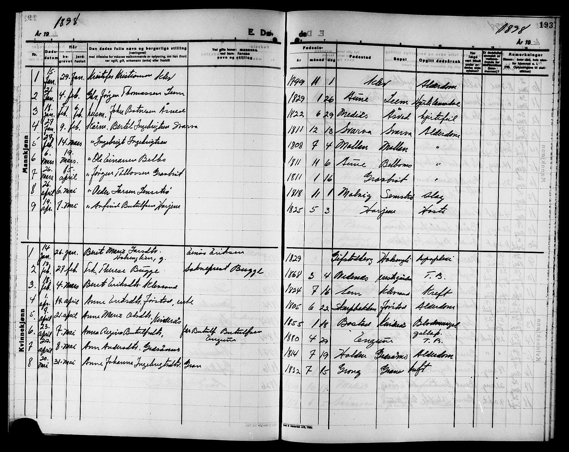 Ministerialprotokoller, klokkerbøker og fødselsregistre - Nord-Trøndelag, SAT/A-1458/749/L0487: Parish register (official) no. 749D03, 1887-1902, p. 193