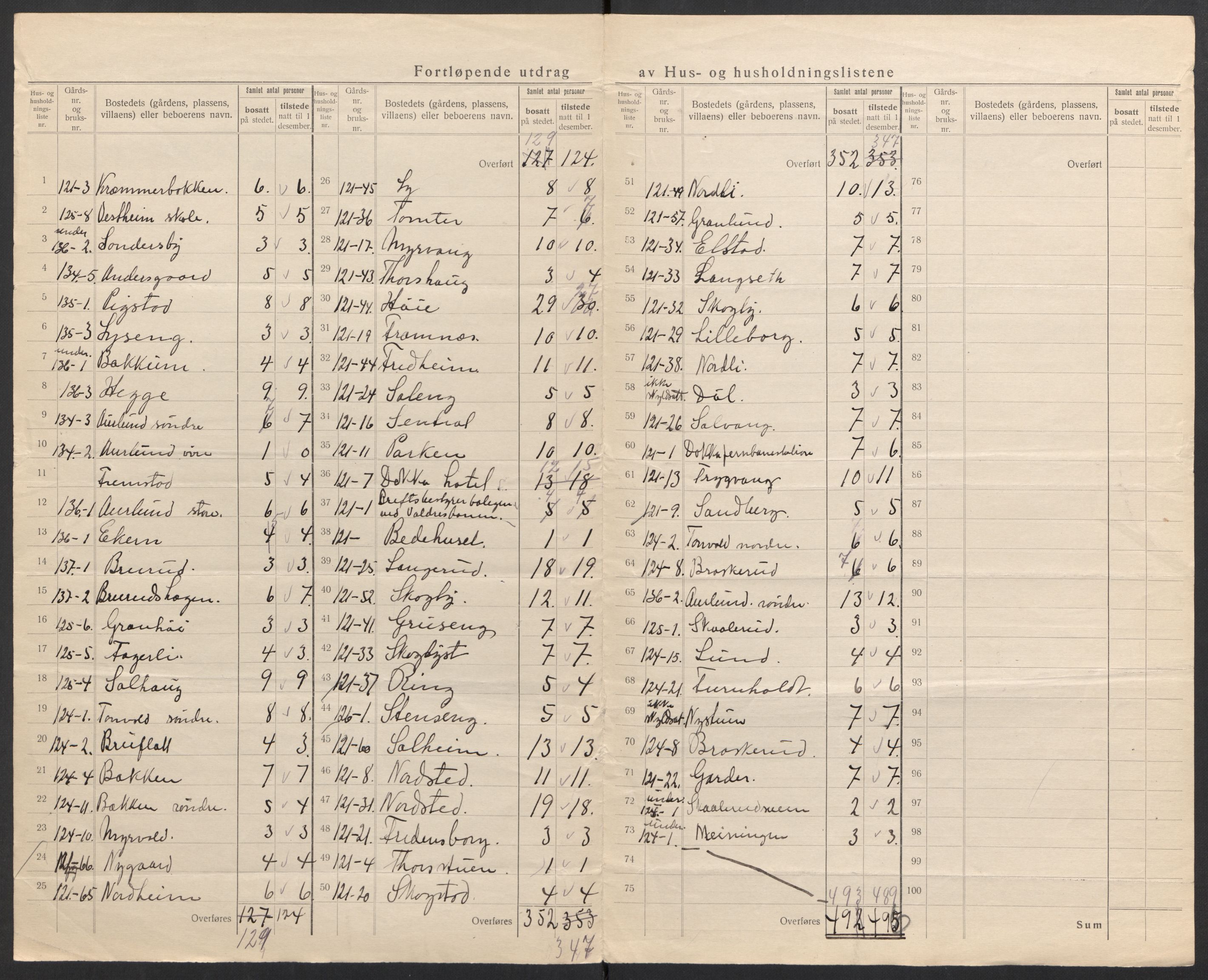 SAH, 1920 census for Nordre Land, 1920, p. 21