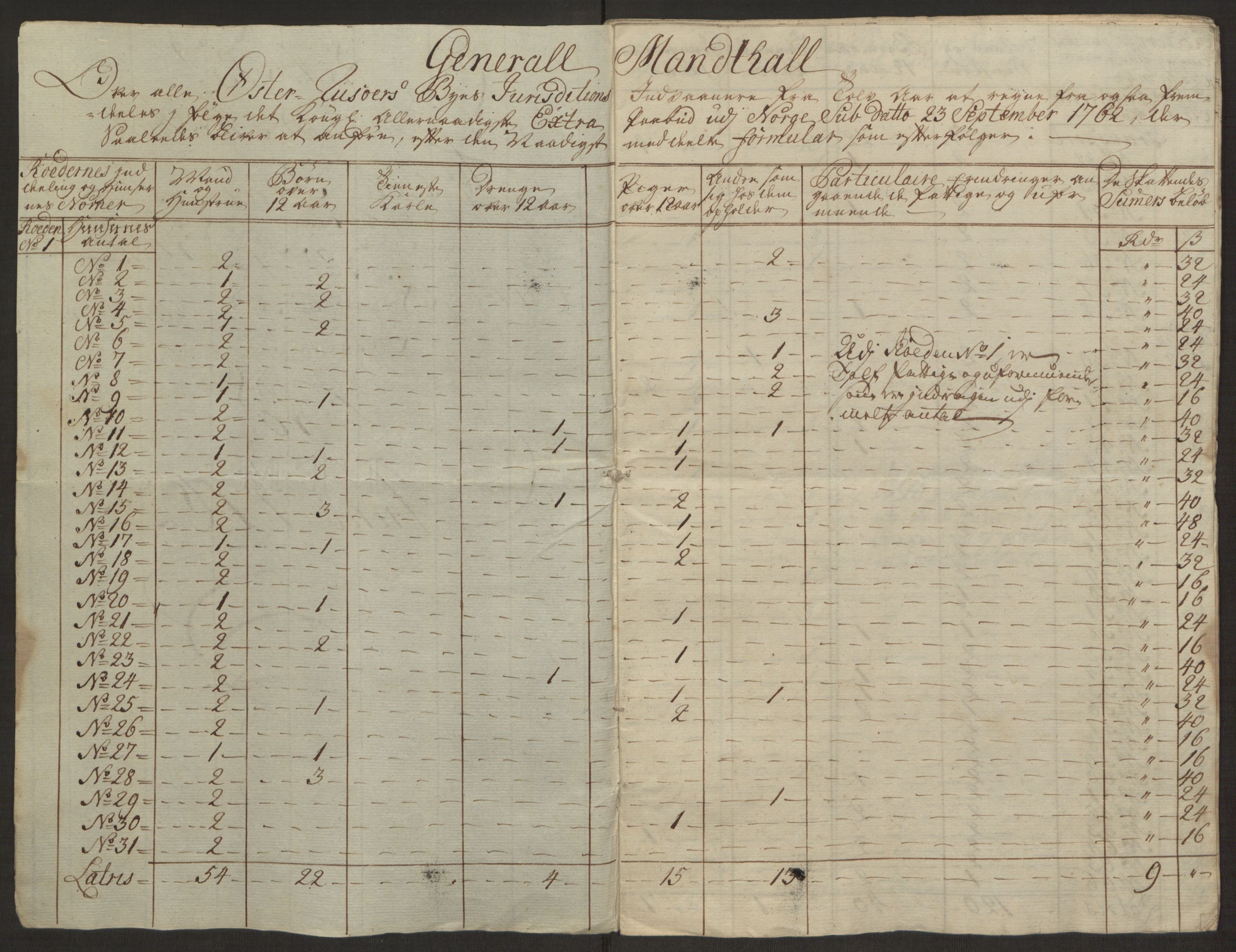 Rentekammeret inntil 1814, Reviderte regnskaper, Byregnskaper, AV/RA-EA-4066/R/Rl/L0230/0001: [L4] Kontribusjonsregnskap / Ekstraskatt, 1762-1764, p. 72