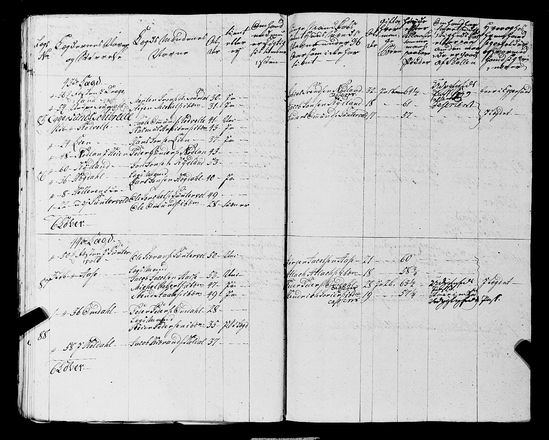 Fylkesmannen i Rogaland, AV/SAST-A-101928/99/3/325/325CA, 1655-1832, p. 5307