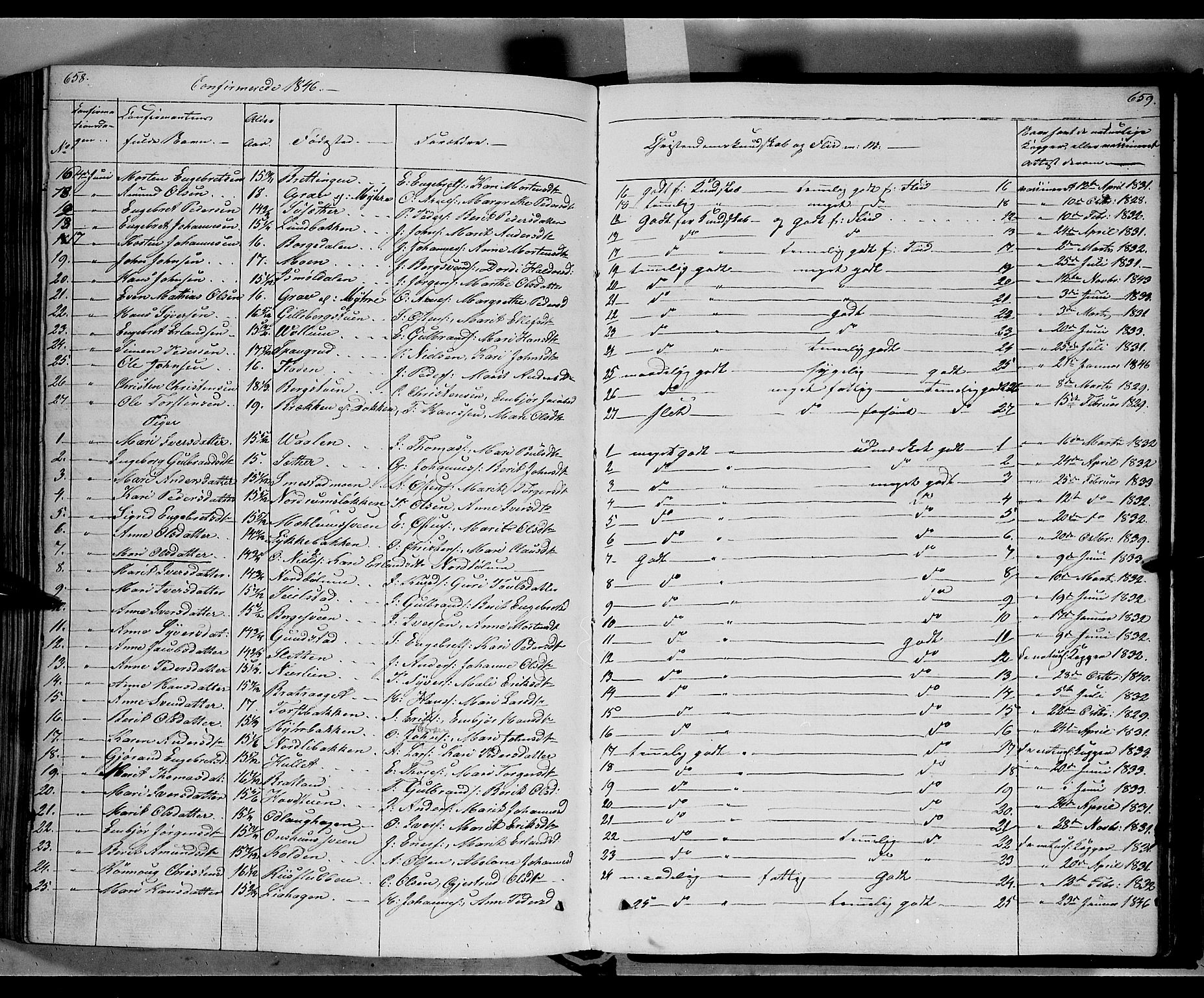 Ringebu prestekontor, AV/SAH-PREST-082/H/Ha/Haa/L0005: Parish register (official) no. 5, 1839-1848, p. 658-659