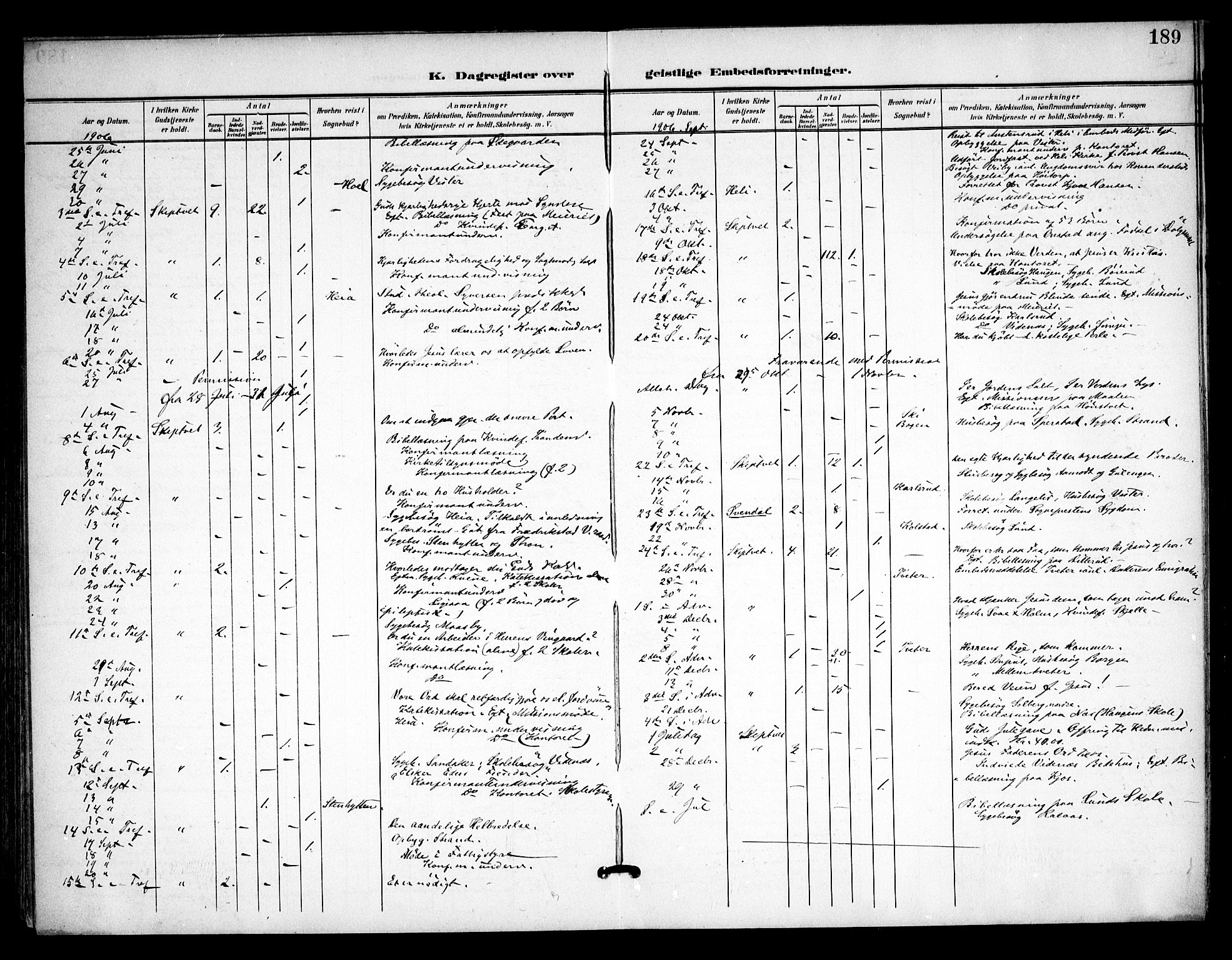 Skiptvet prestekontor Kirkebøker, AV/SAO-A-20009/F/Fa/L0011: Parish register (official) no. 11, 1901-1913, p. 189