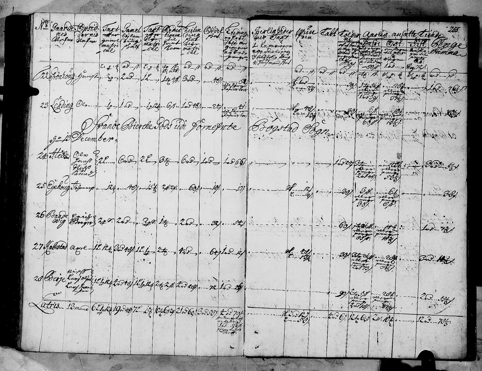 Rentekammeret inntil 1814, Realistisk ordnet avdeling, AV/RA-EA-4070/N/Nb/Nbf/L0147: Sunnfjord og Nordfjord matrikkelprotokoll, 1723, p. 258