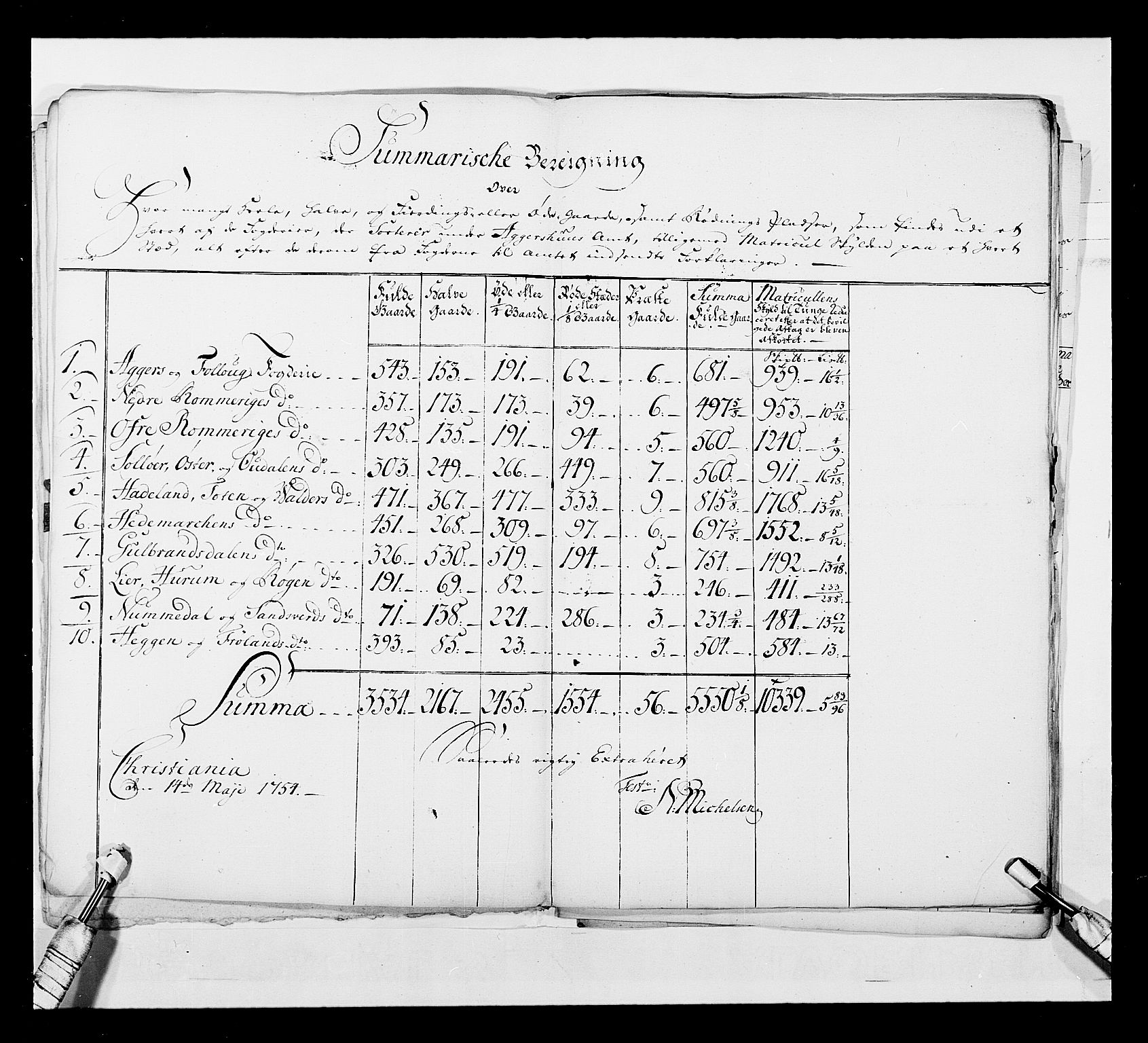 Stattholderembetet 1572-1771, AV/RA-EA-2870/Ek/L0044/0001: Forskjellig 1726-1754 og u. d.: / Forskjellige jordebøker o.l., 1726-1754, p. 62