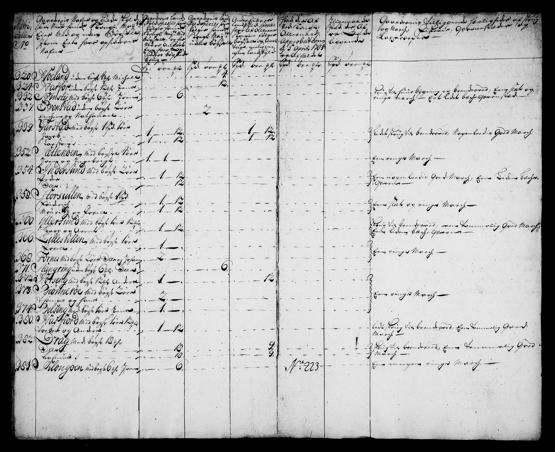 Rentekammeret inntil 1814, Realistisk ordnet avdeling, AV/RA-EA-4070/N/Na/L0006/0015: [XI k]: Assignert krongods nordafjells (1720, 1722, 1727 og 1728): / Namdalen fogderi, 1727