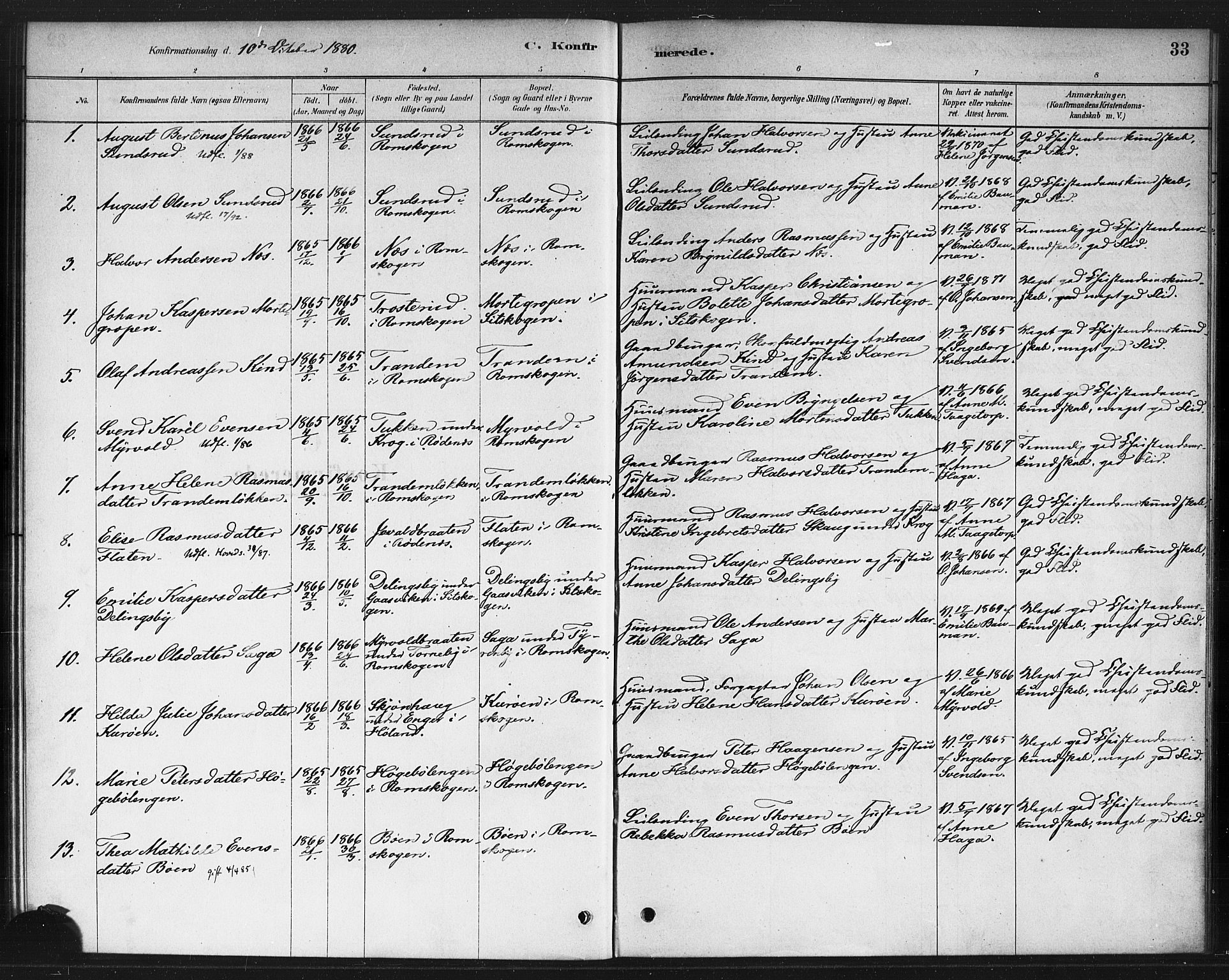 Rødenes prestekontor Kirkebøker, AV/SAO-A-2005/F/Fb/L0001: Parish register (official) no. II 1, 1880-1889, p. 33