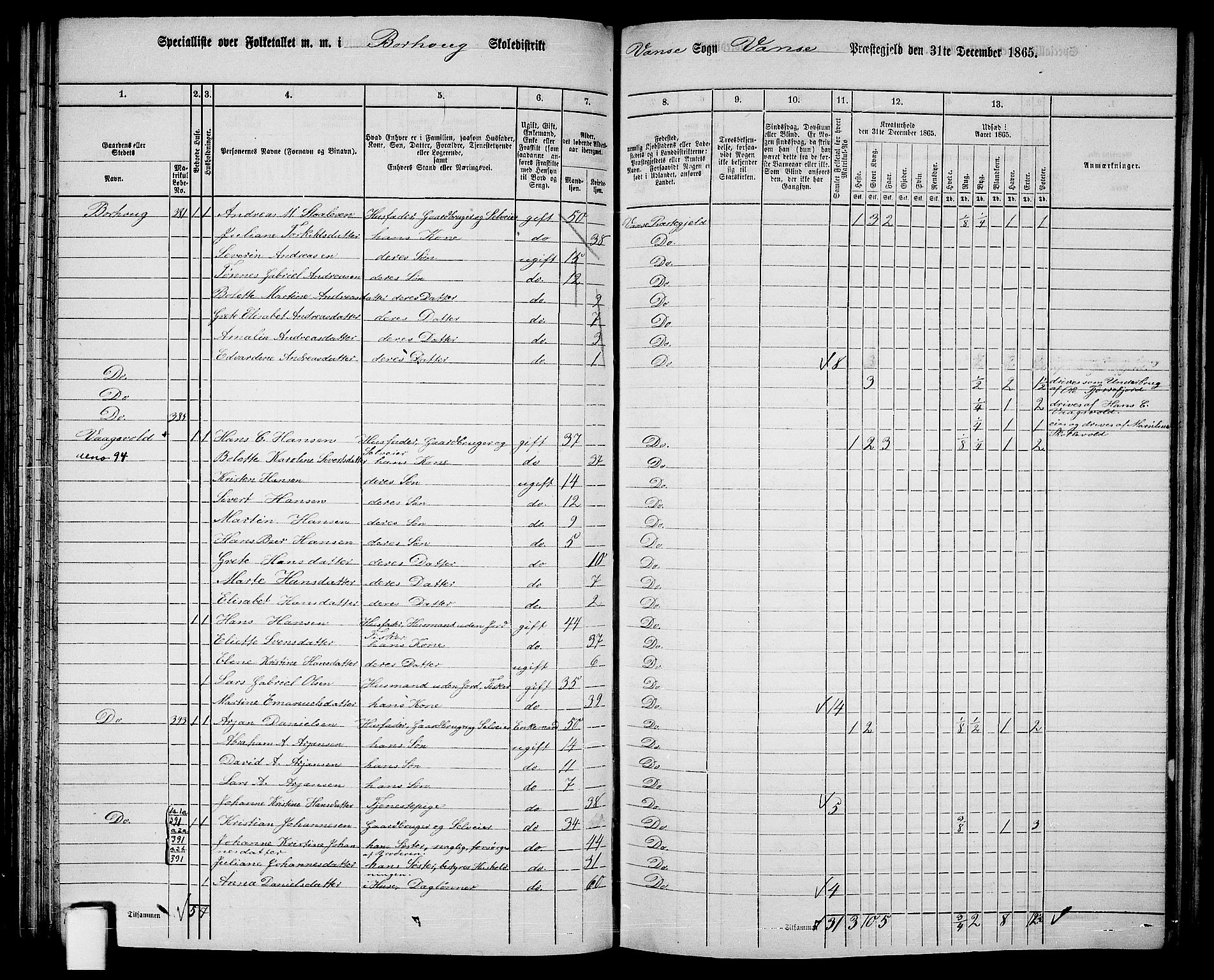 RA, 1865 census for Vanse/Vanse og Farsund, 1865, p. 129