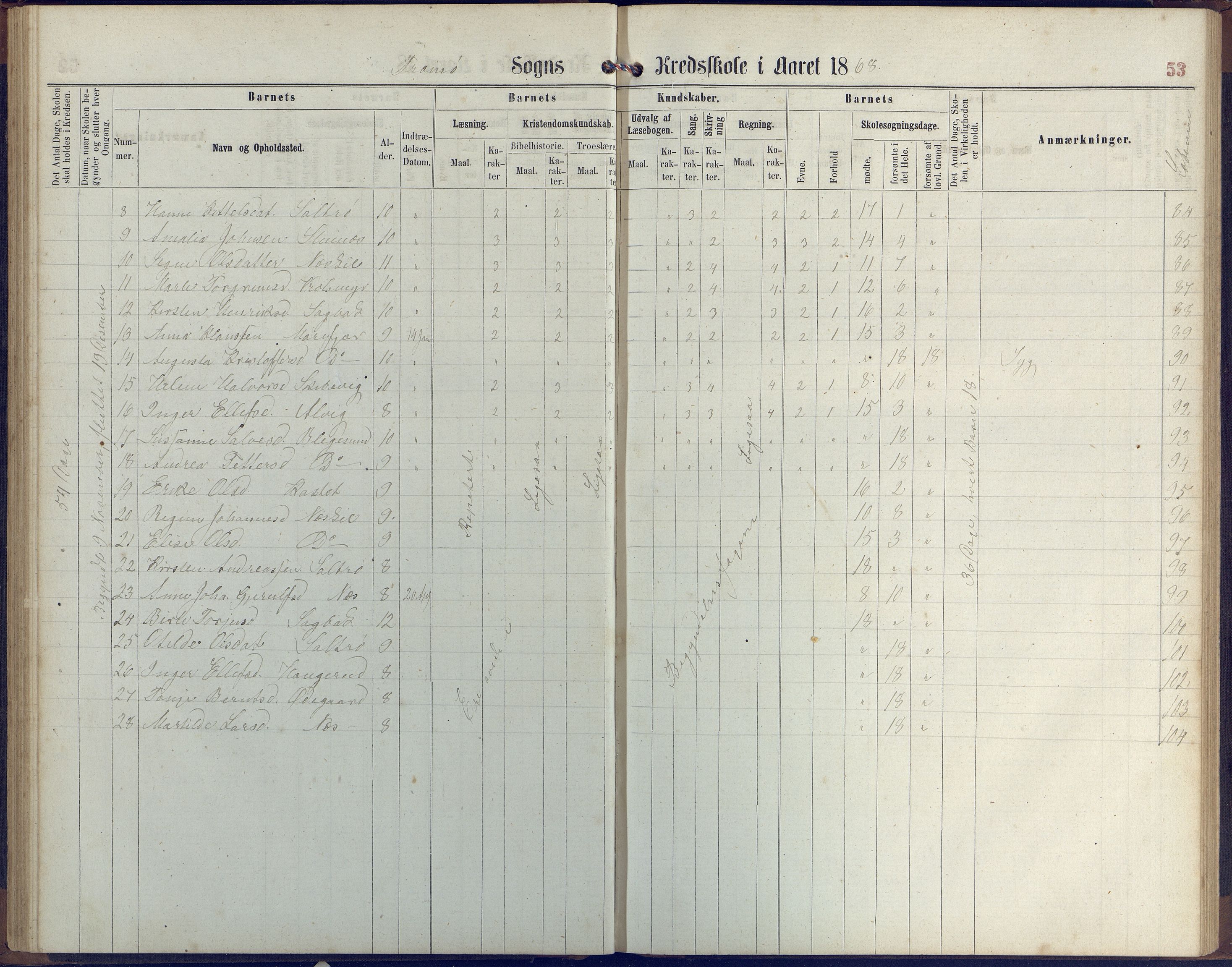 Stokken kommune, AAKS/KA0917-PK/04/04c/L0006: Skoleprotokoll  Stokken, 1863-1879, p. 52