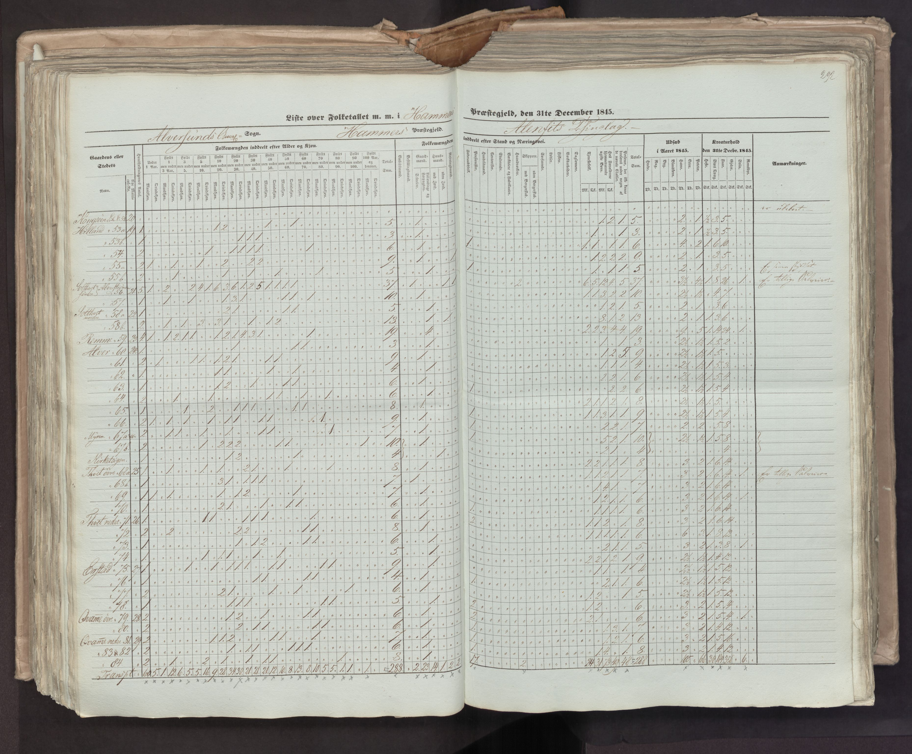 RA, Census 1845, vol. 7: Søndre Bergenhus amt og Nordre Bergenhus amt, 1845, p. 292