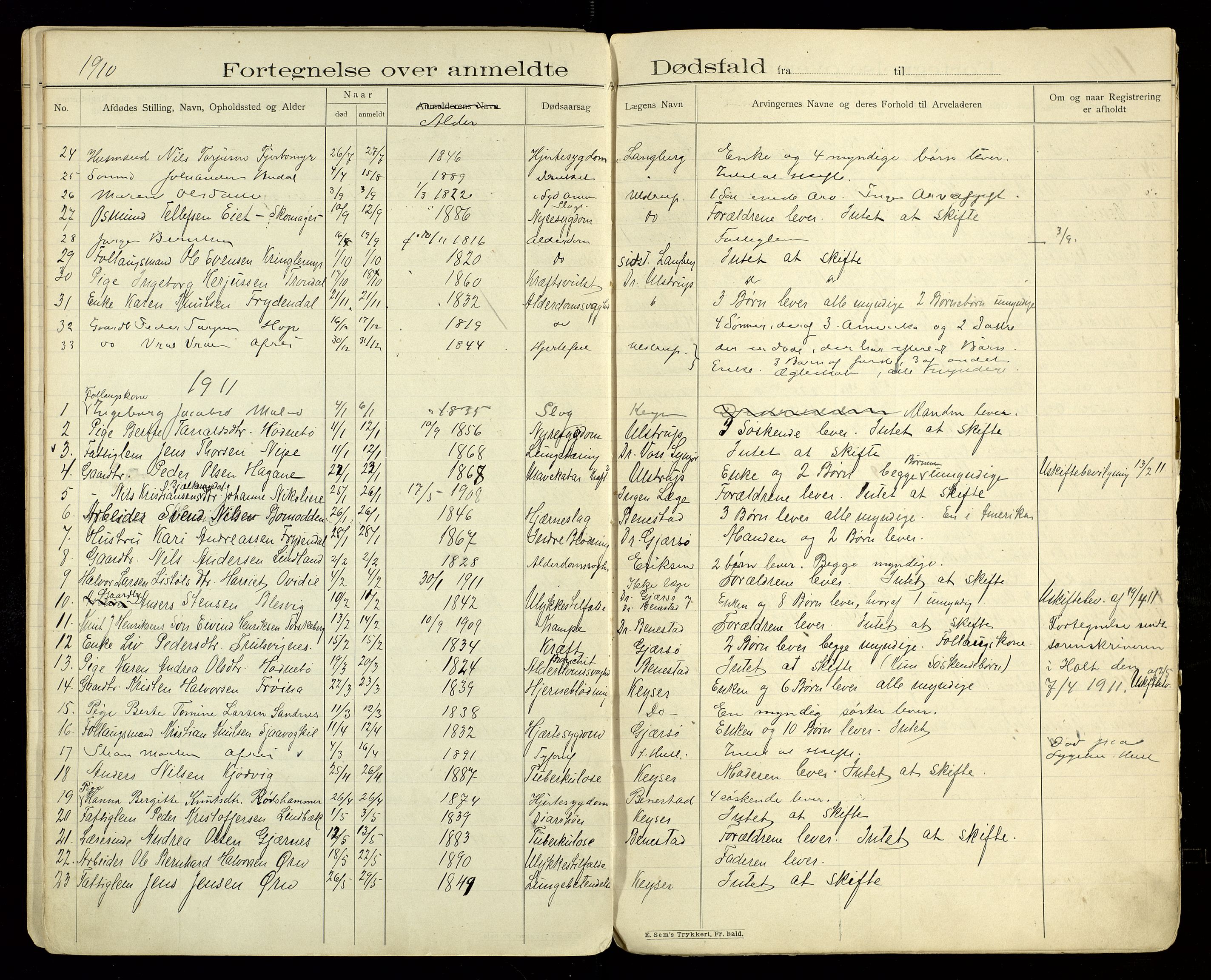 Søndeled lensmannskontor, SAK/1241-0043/F/Fe/L0001/0002: Dødsfallsprotokoller / Dødsfallsprotokoll Søndeled med register, 1901-1935