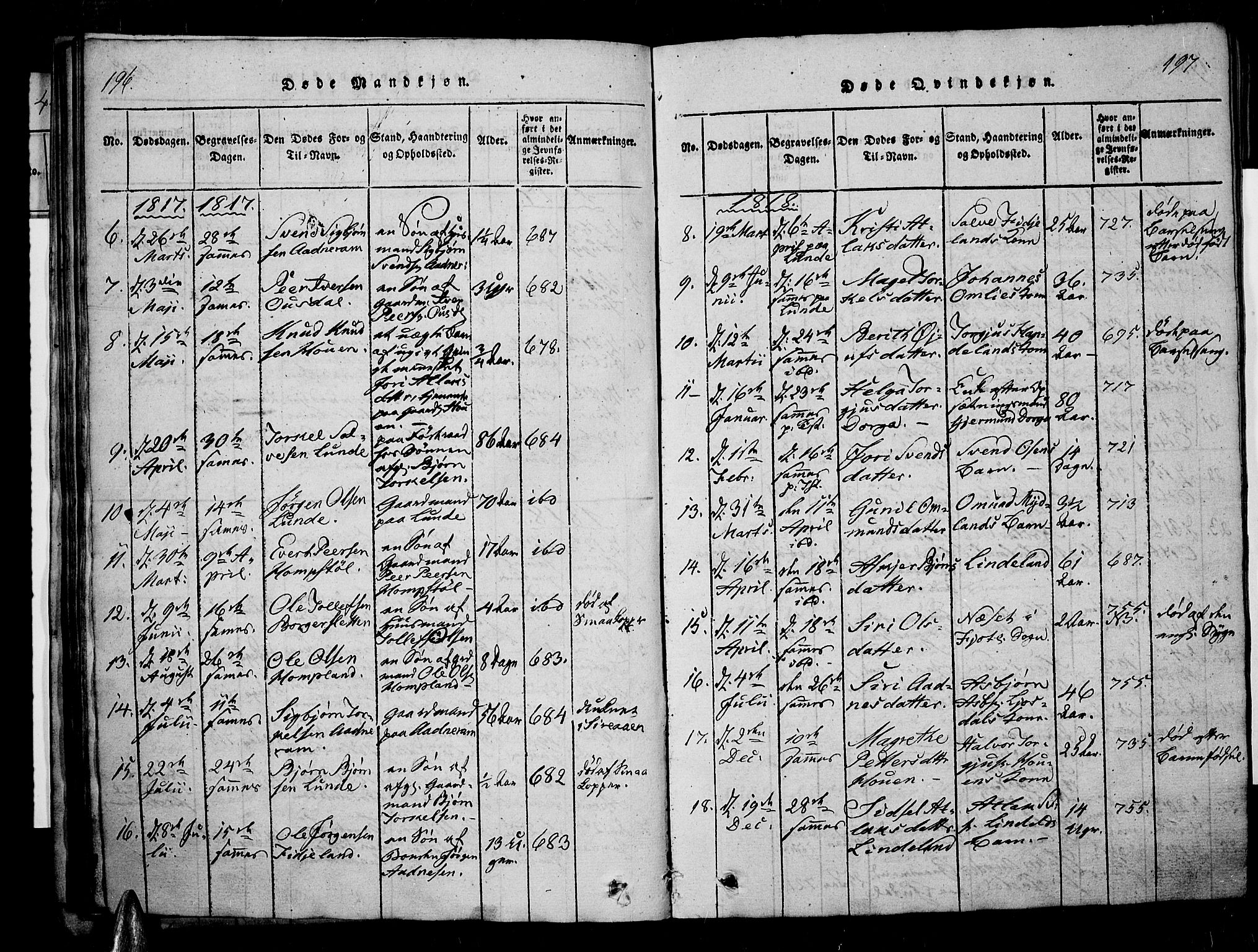 Sirdal sokneprestkontor, AV/SAK-1111-0036/F/Fa/Fab/L0001: Parish register (official) no. A 1, 1815-1834, p. 198-199