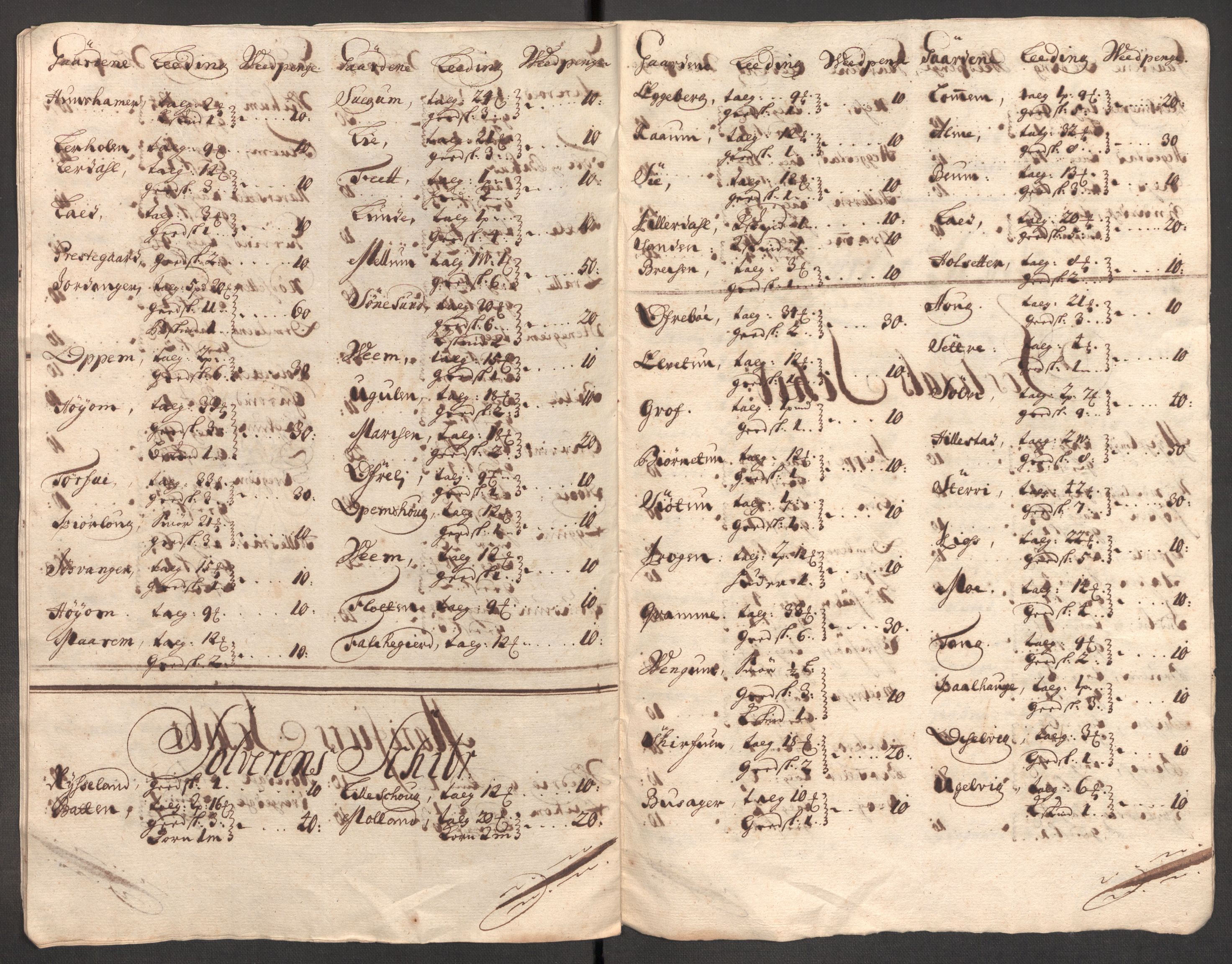 Rentekammeret inntil 1814, Reviderte regnskaper, Fogderegnskap, AV/RA-EA-4092/R52/L3317: Fogderegnskap Sogn, 1711, p. 103