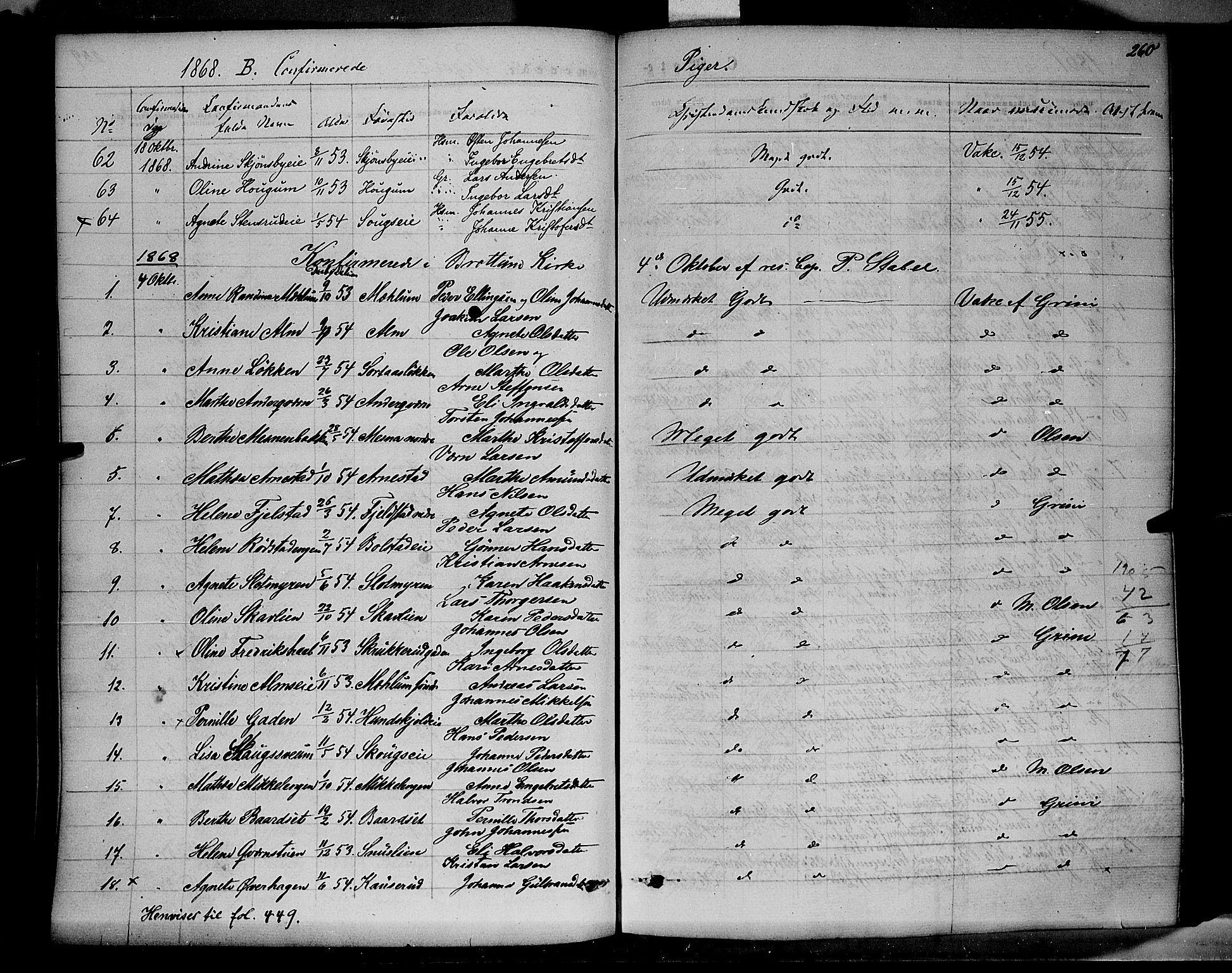 Ringsaker prestekontor, AV/SAH-PREST-014/K/Ka/L0010: Parish register (official) no. 10, 1861-1869, p. 260