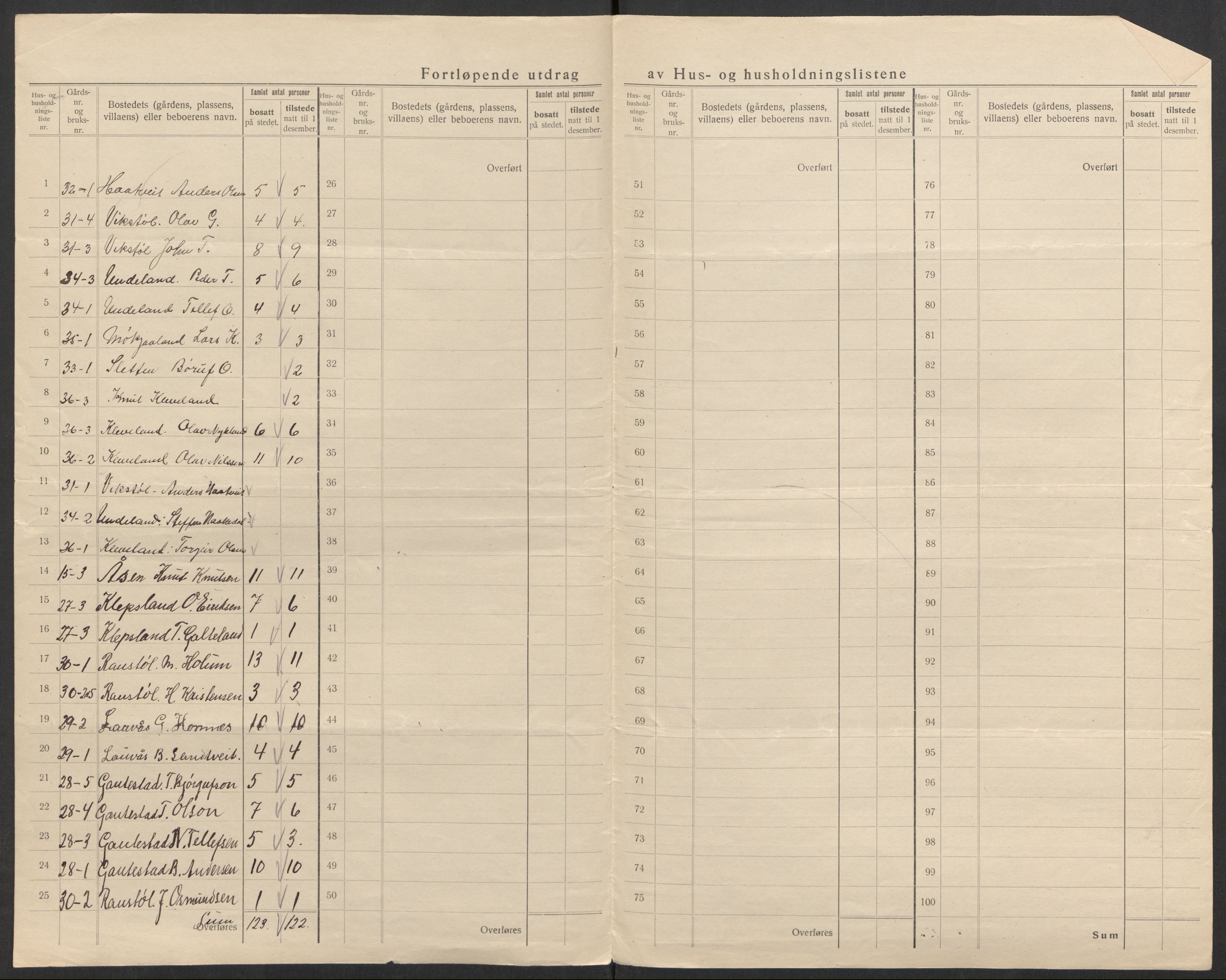 SAK, 1920 census for Evje, 1920, p. 24