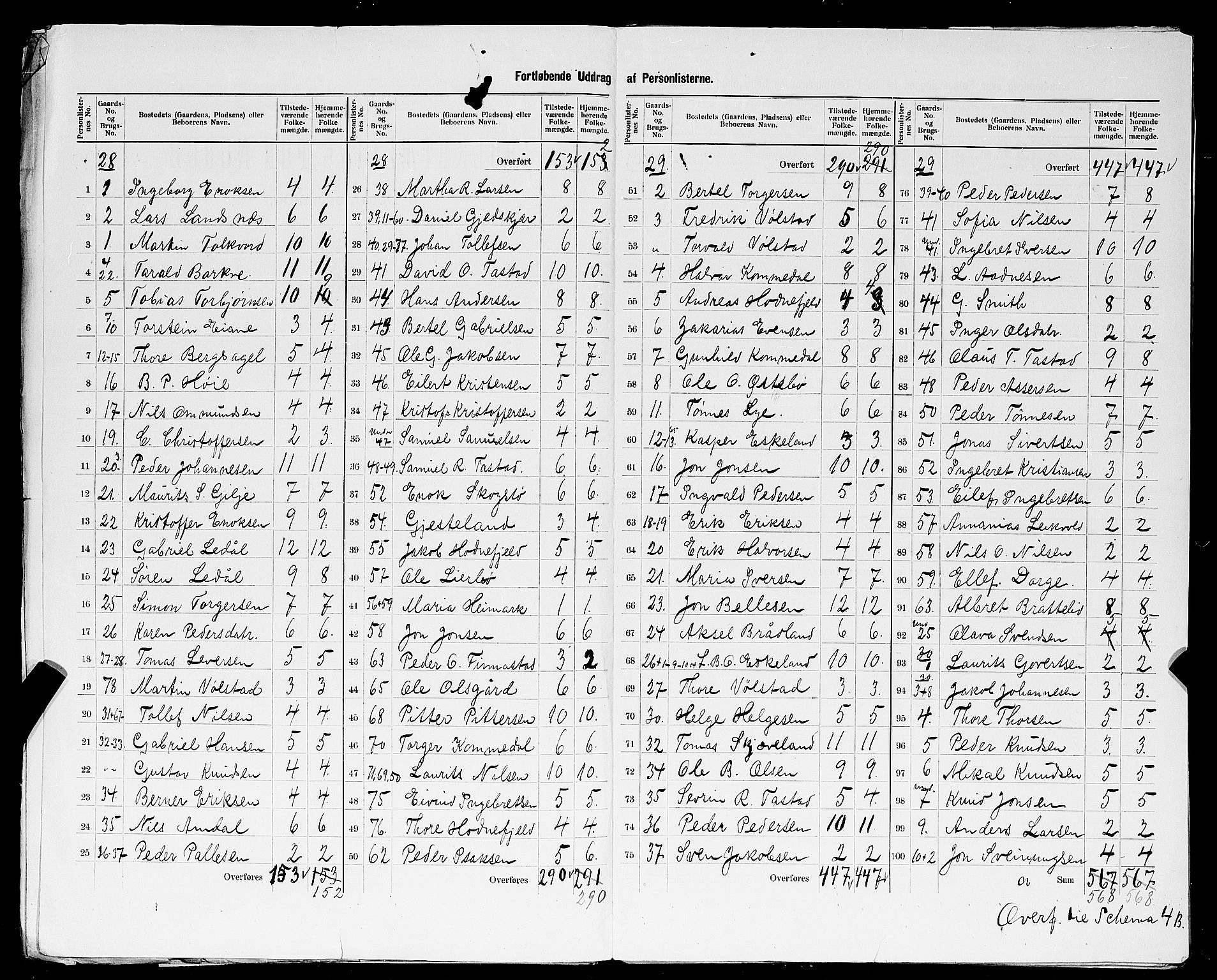 SAST, 1900 census for Hetland, 1900, p. 40