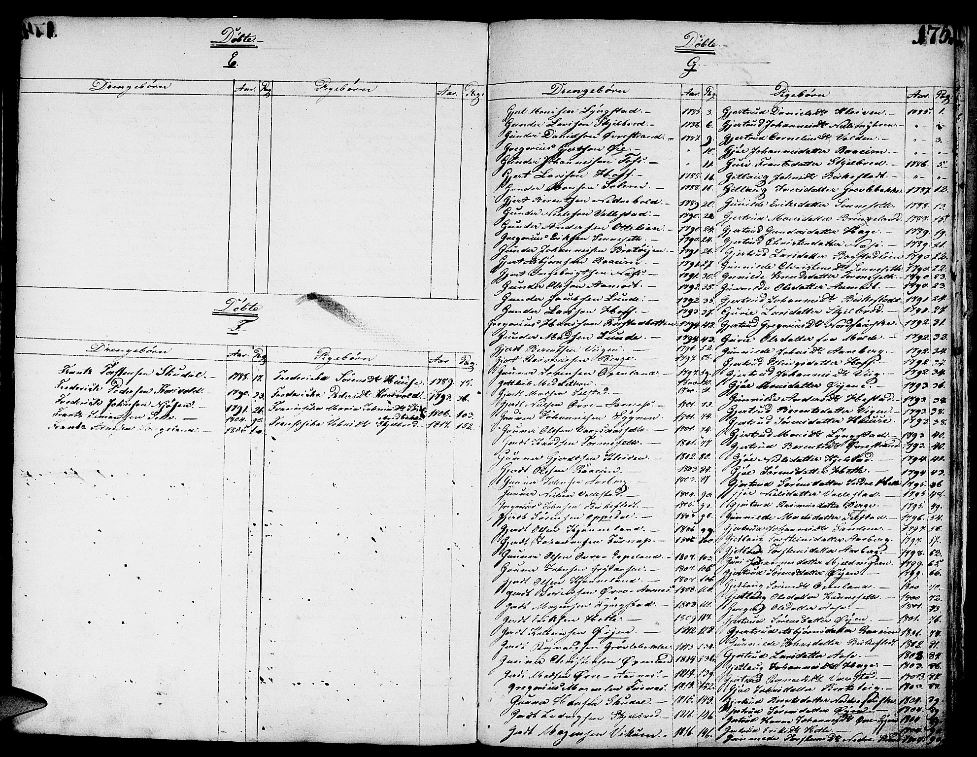 Gaular sokneprestembete, SAB/A-80001/H/Haa: Parish register (official) no. A 2, 1785-1821, p. 175