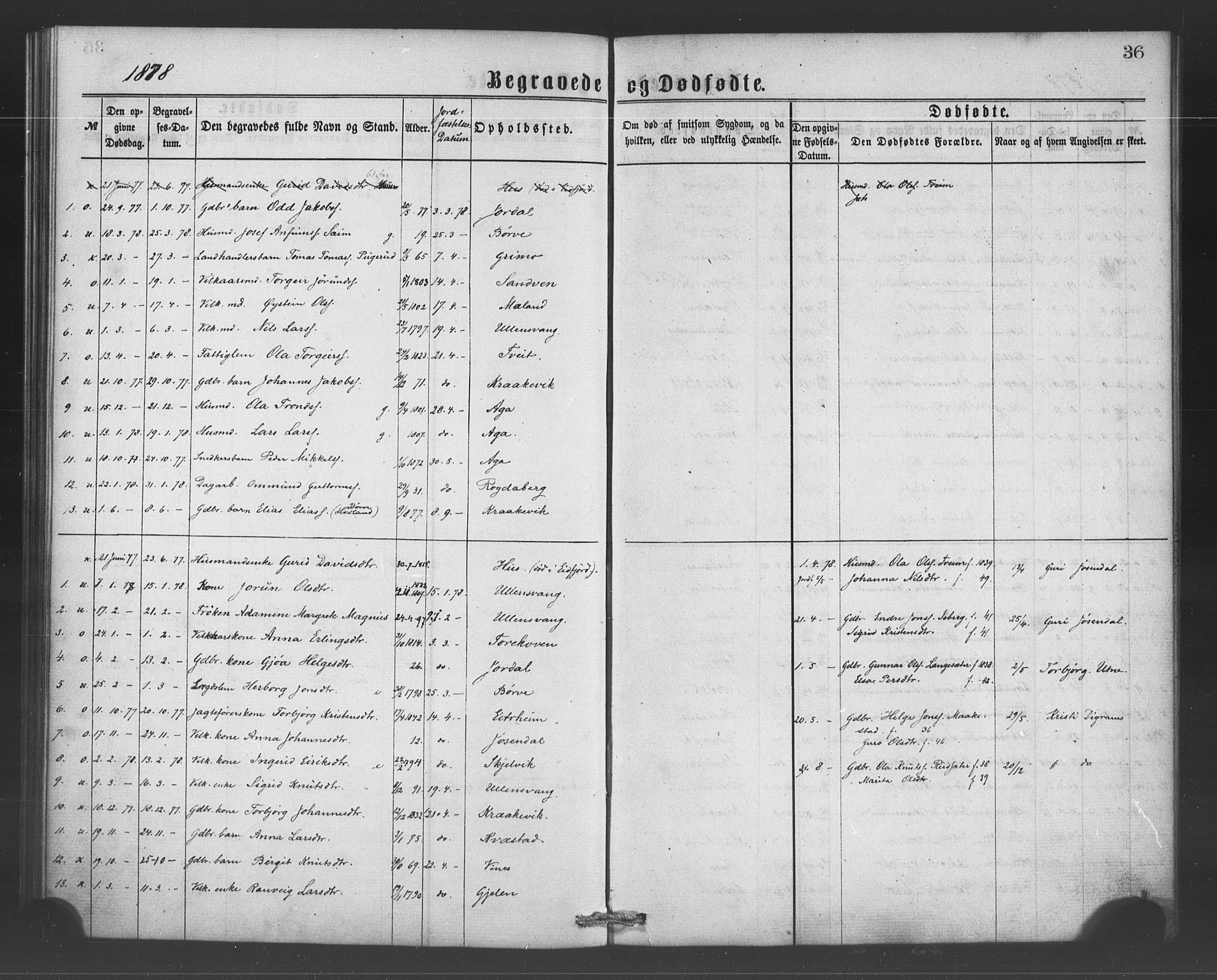 Ullensvang sokneprestembete, SAB/A-78701/H/Haa: Parish register (official) no. A 15, 1867-1882, p. 36