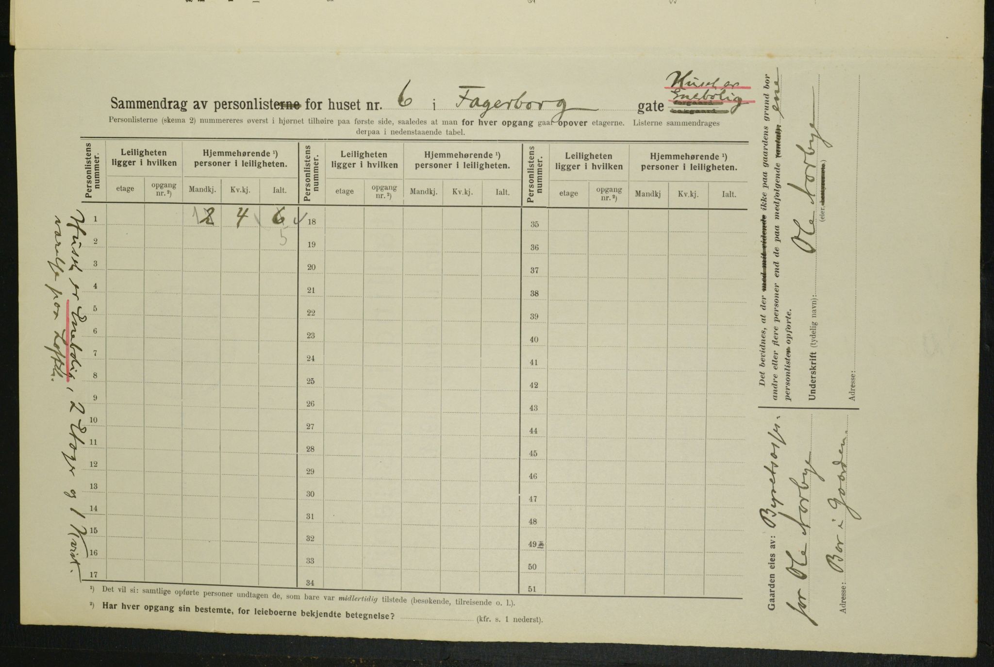 OBA, Municipal Census 1914 for Kristiania, 1914, p. 23083