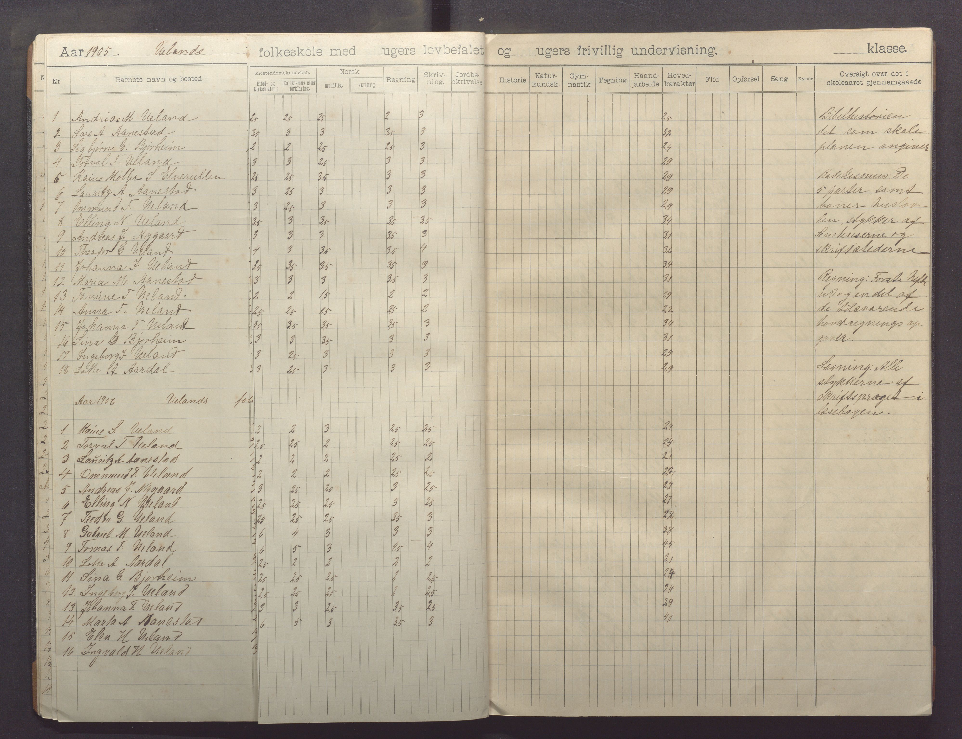 Varhaug kommune- Auestad skule, IKAR/K-100960/H/L0003: Skuleprotokoll, 1902-1916, p. 14