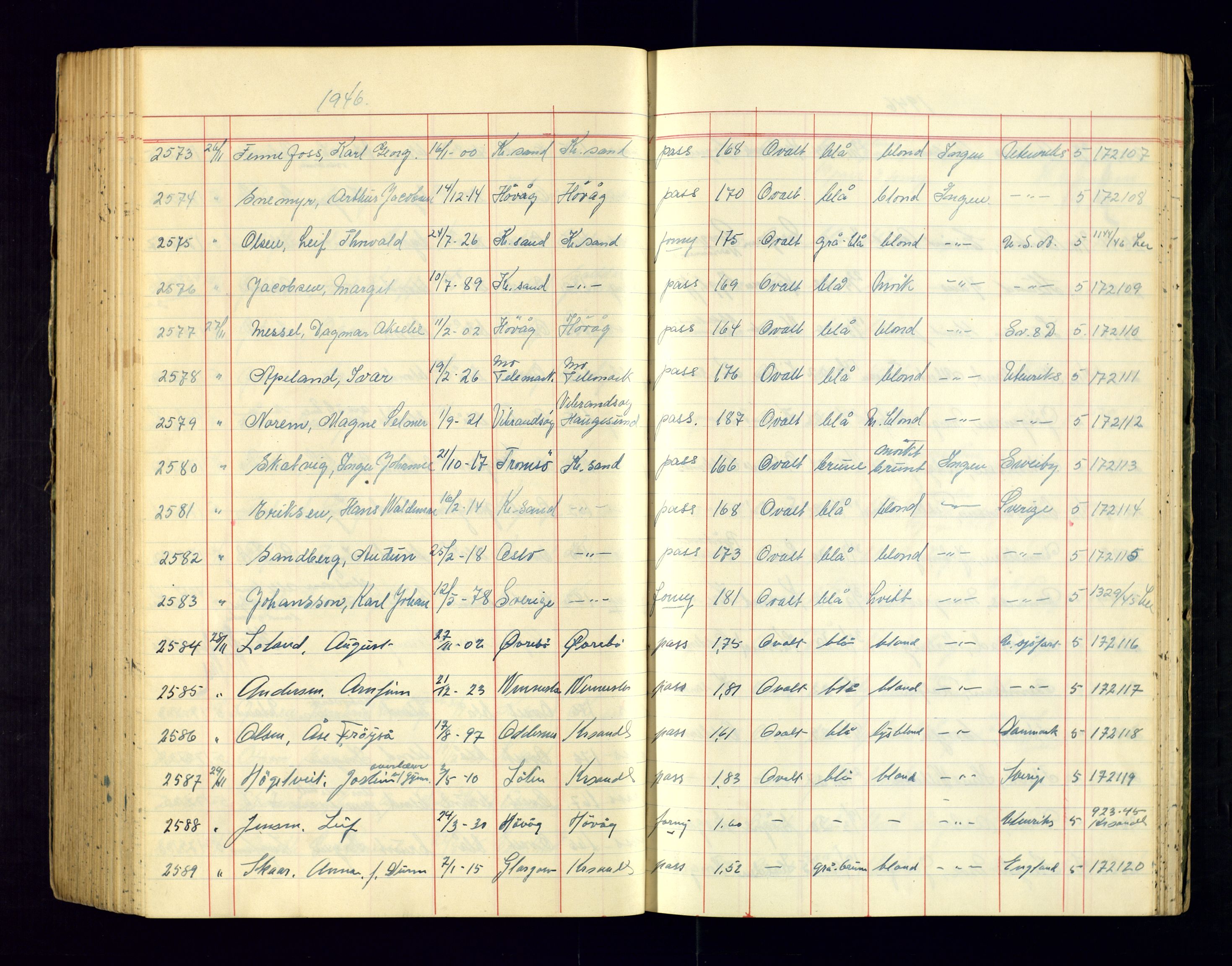 Kristiansand politikammer - 2, AV/SAK-1243-0009/K/Ka/Kaa/L0609: Passprotokoll, liste med løpenumre, 1945-1947, p. 221