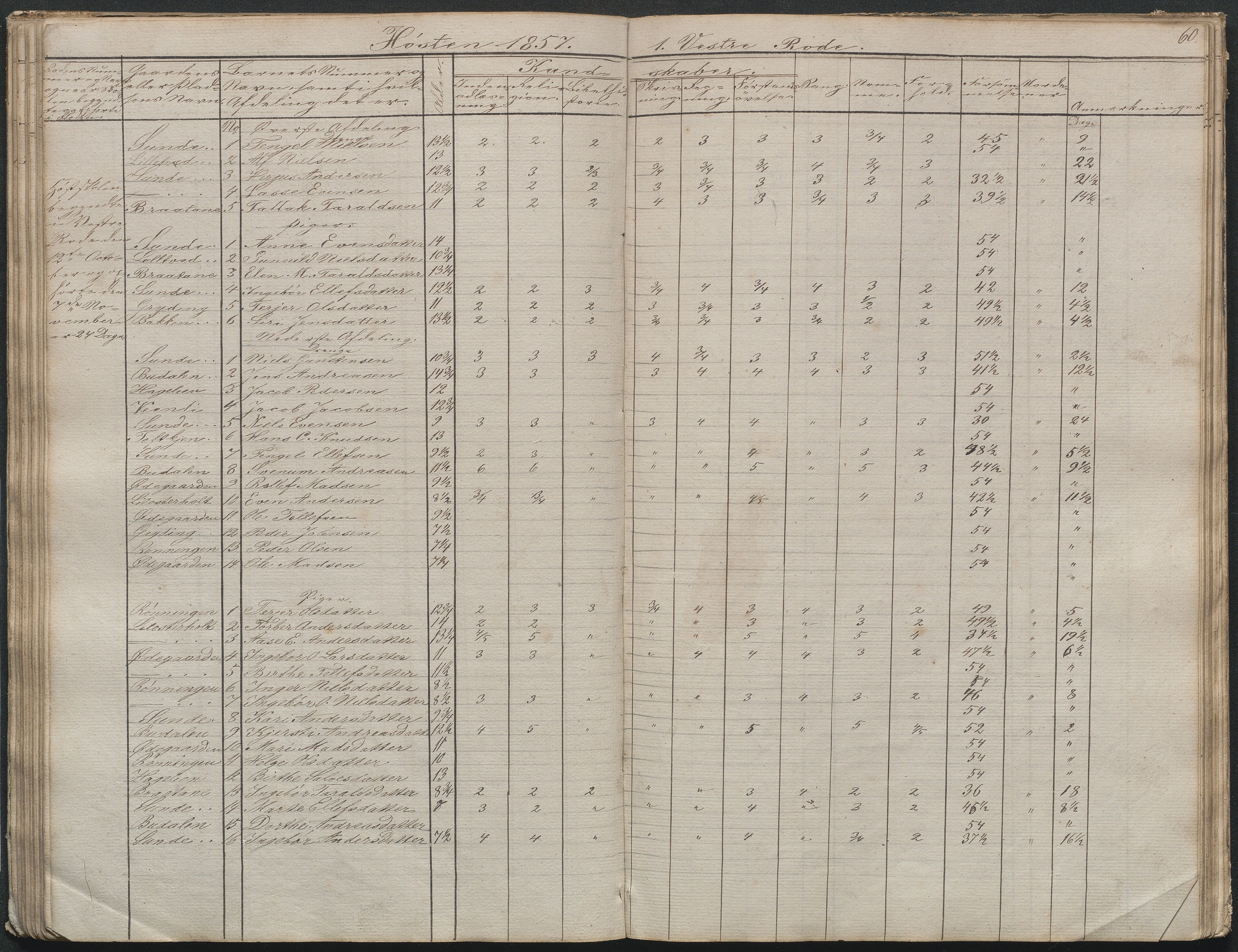 Gjerstad Kommune, Gjerstad Skole, AAKS/KA0911-550a/F02/L0003: Skolejournal/protokoll 4.skoledistrikt, 1844-1862, p. 61